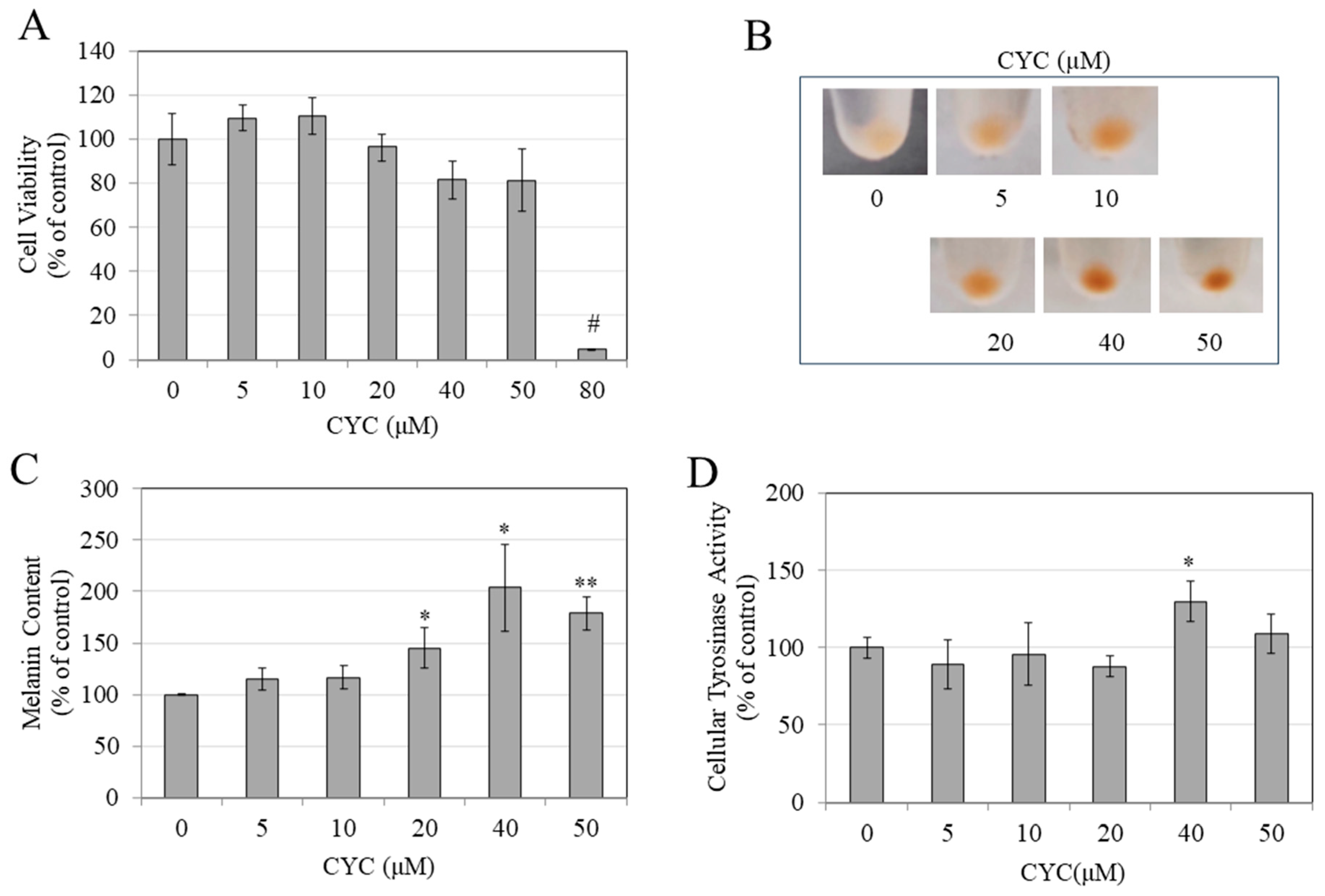 Ddc 03 00025 g008 Ddc 03 00025 g008