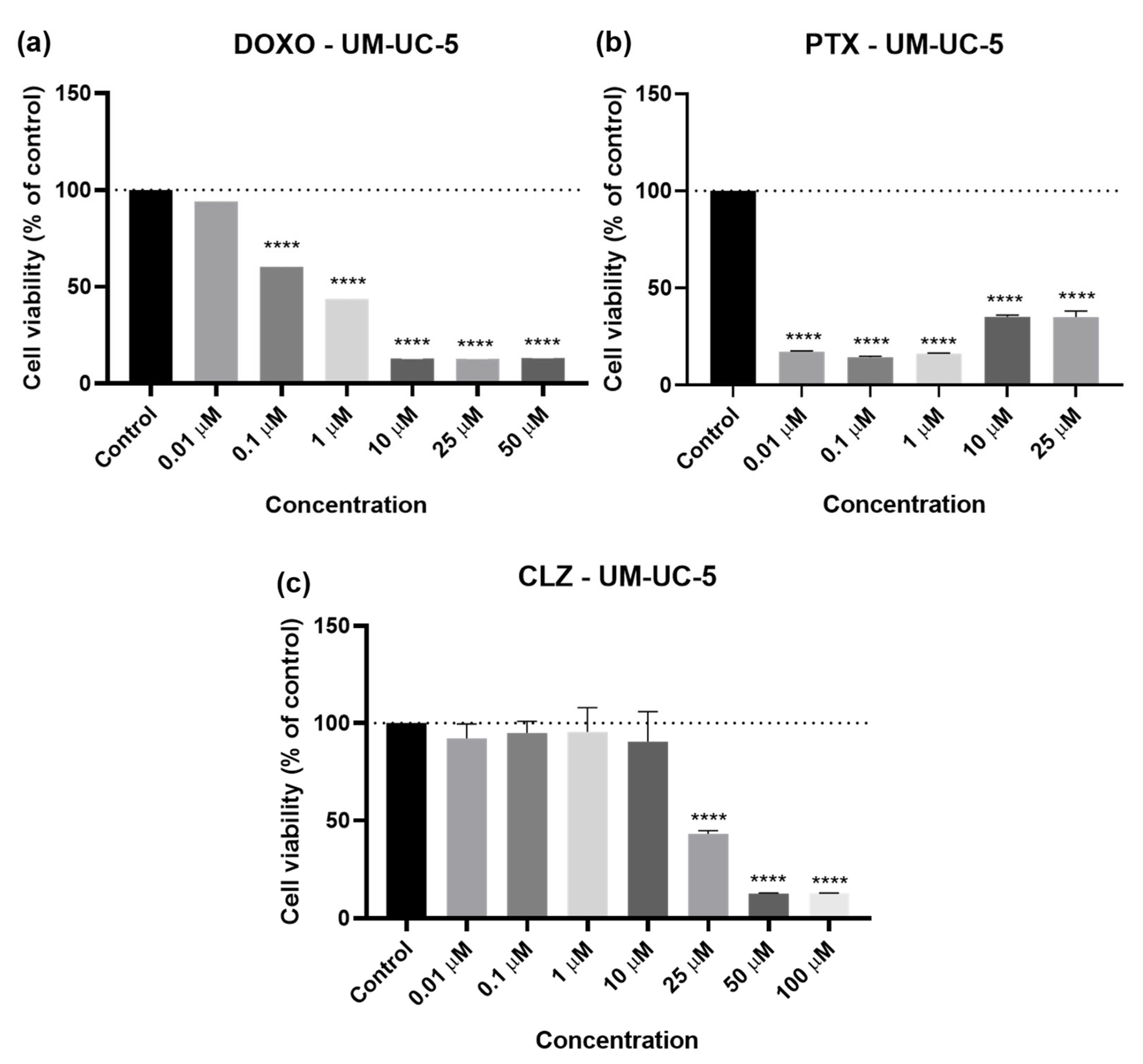 Ddc 03 00027 g005 Ddc 03 00027 g005