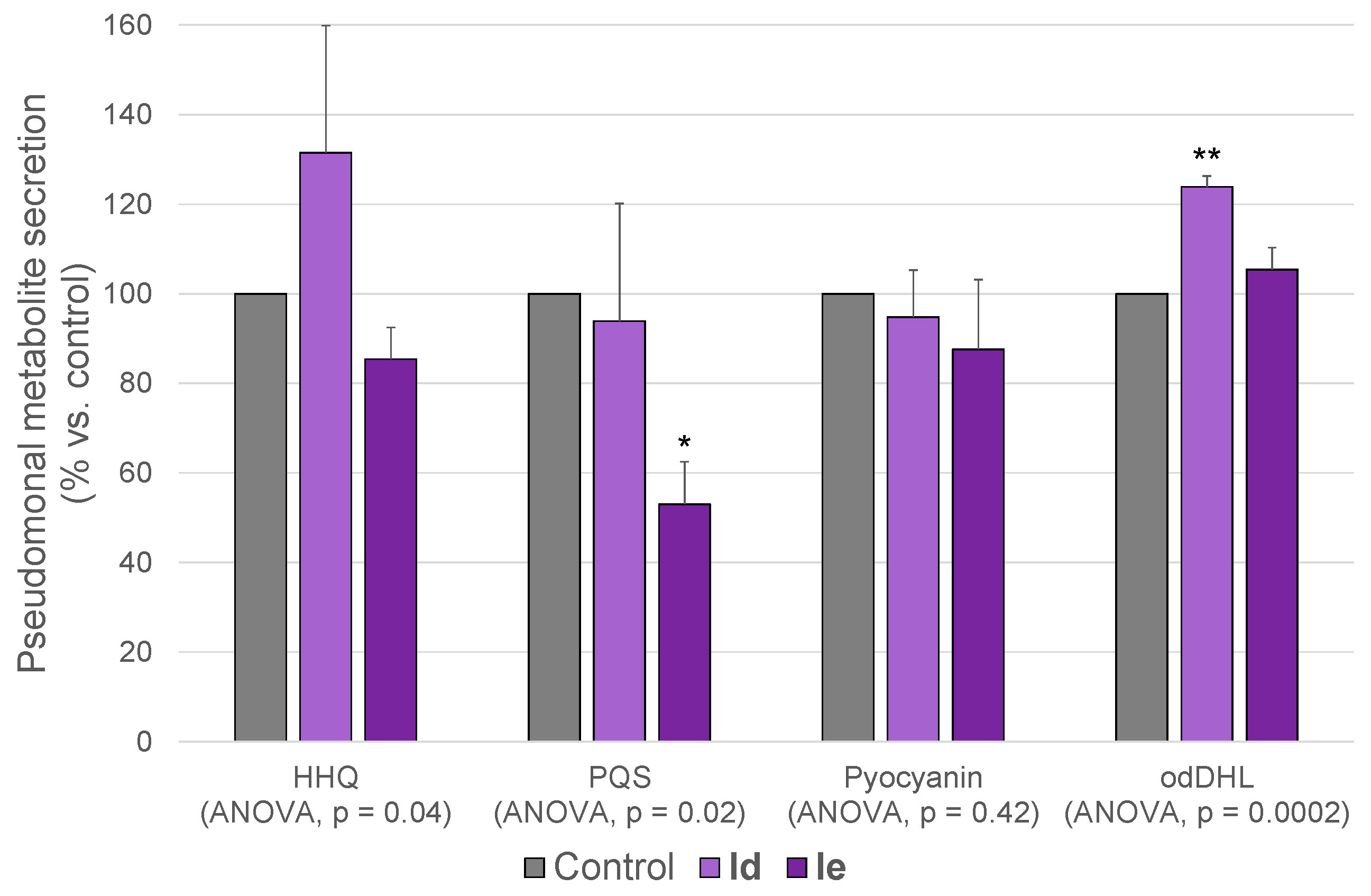 Ddc 03 00030 g004 Ddc 03 00030 g004