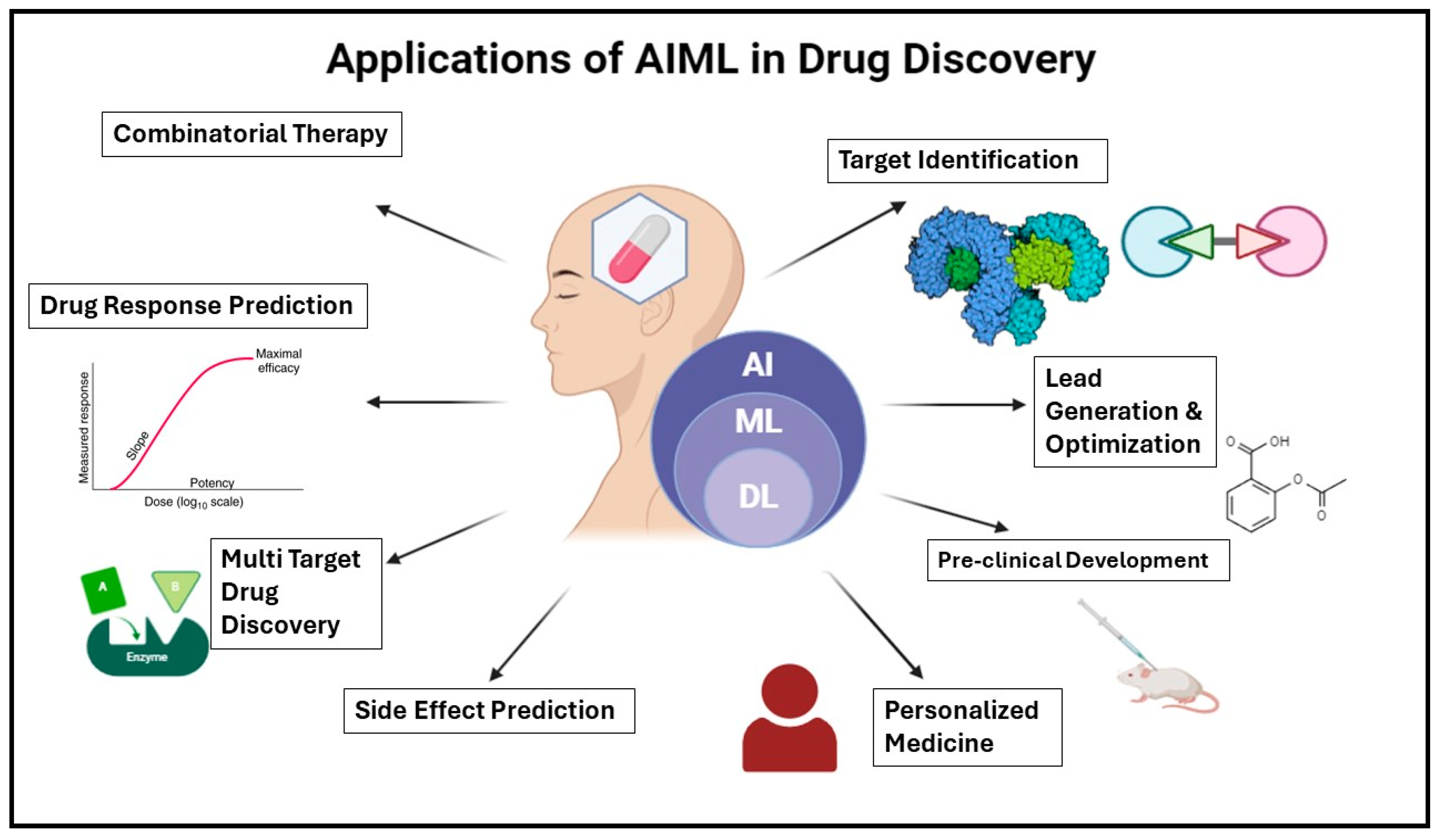 Ddc 04 00009 g002 Ddc 04 00009 g002