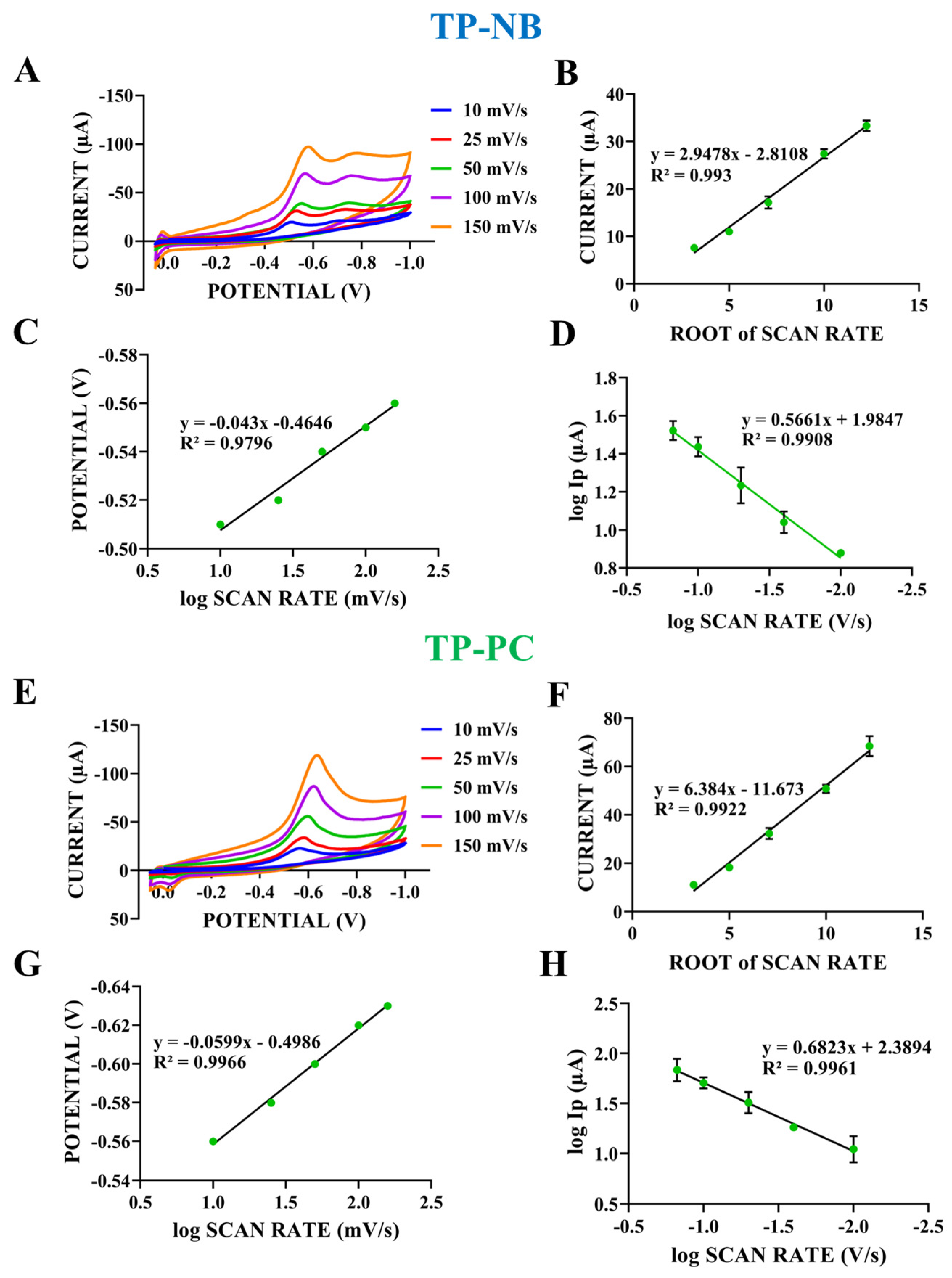 Ddc 04 00020 g004 Ddc 04 00020 g004
