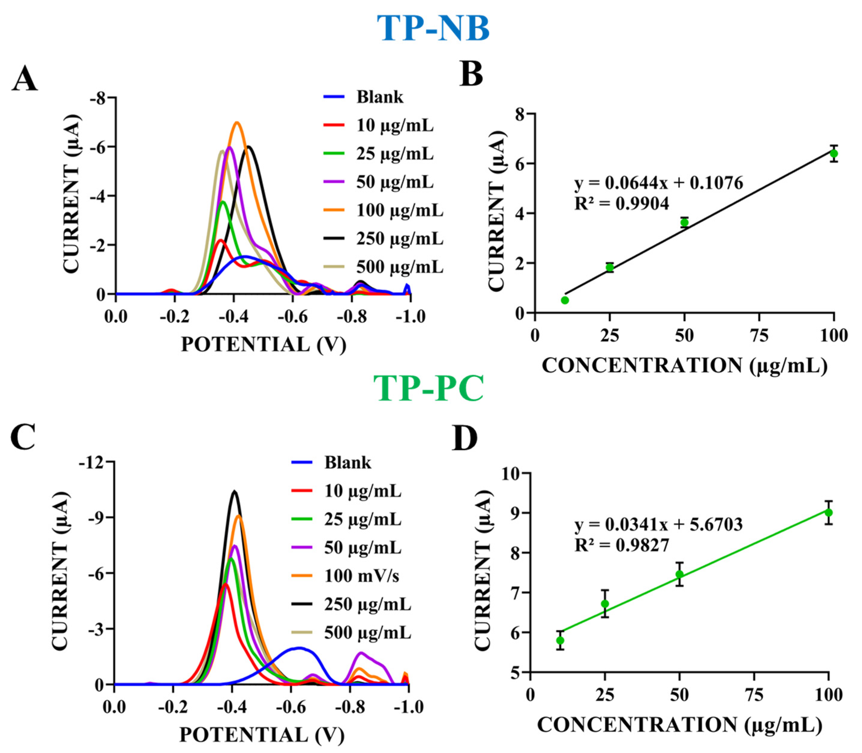 Ddc 04 00020 g005 Ddc 04 00020 g005
