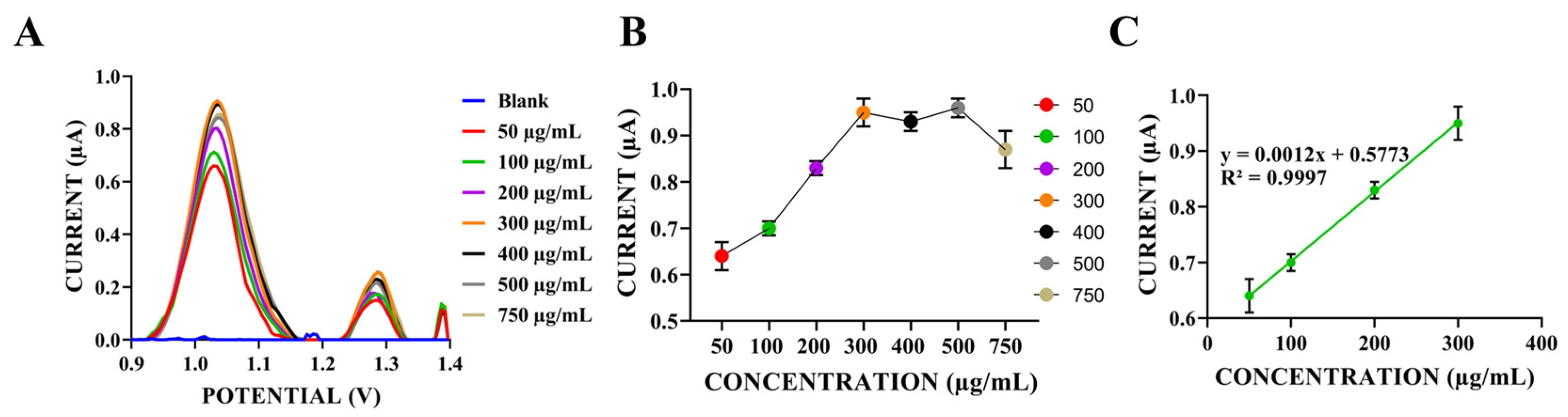 Ddc 04 00020 g006 Ddc 04 00020 g006