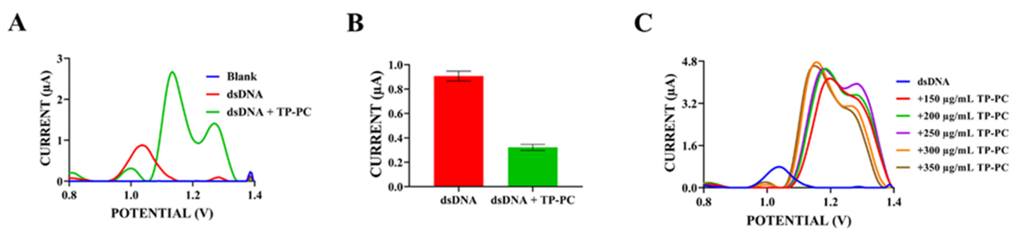 Ddc 04 00020 g008 Ddc 04 00020 g008