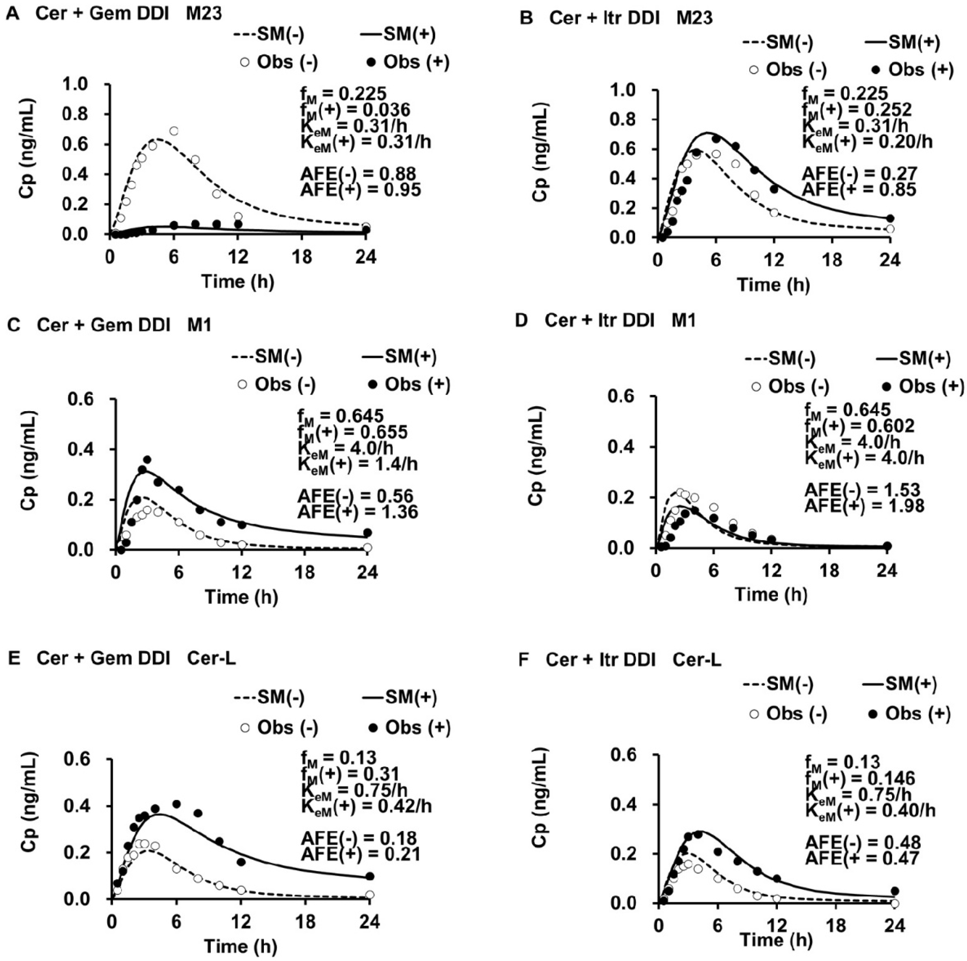 Ddc 04 00034 g003 Ddc 04 00034 g003