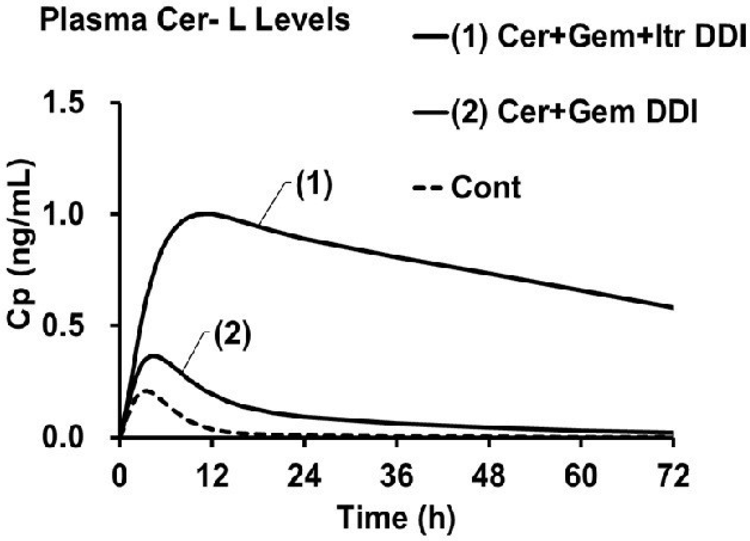 Ddc 04 00034 g004 Ddc 04 00034 g004