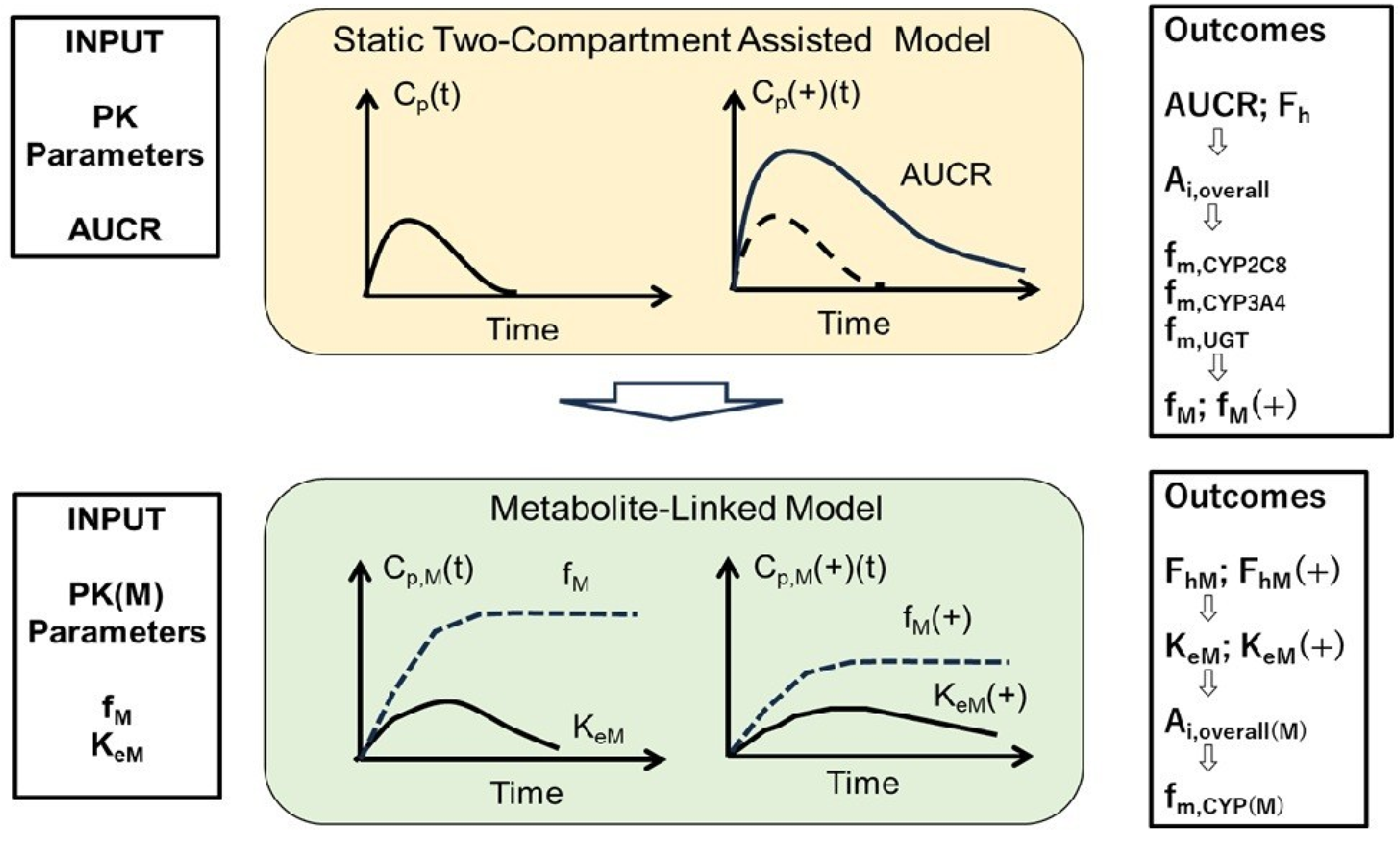 Ddc 04 00034 g005 Ddc 04 00034 g005