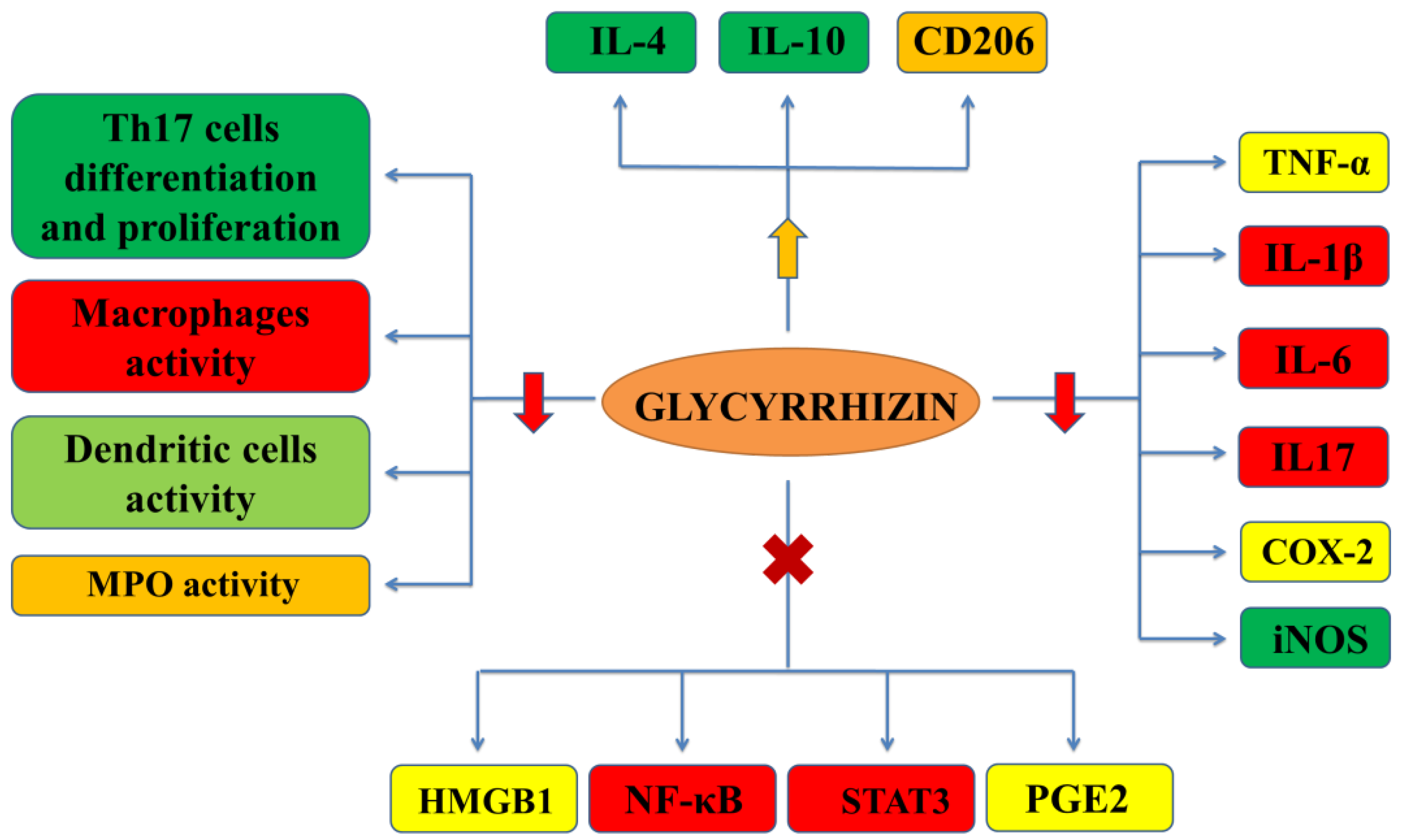 Ddc 04 00044 g002 Ddc 04 00044 g002