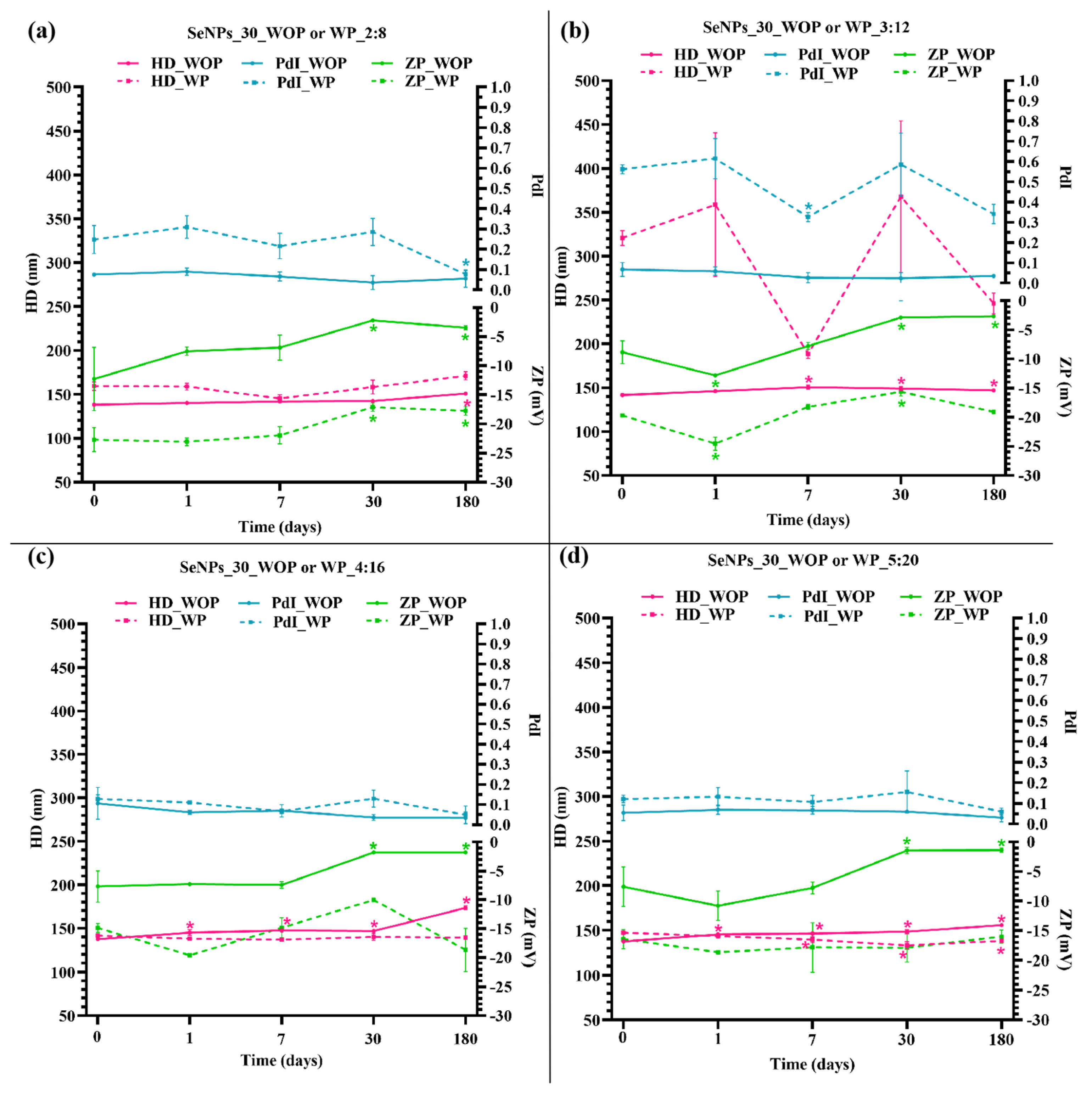 Ddc 05 00022 g004