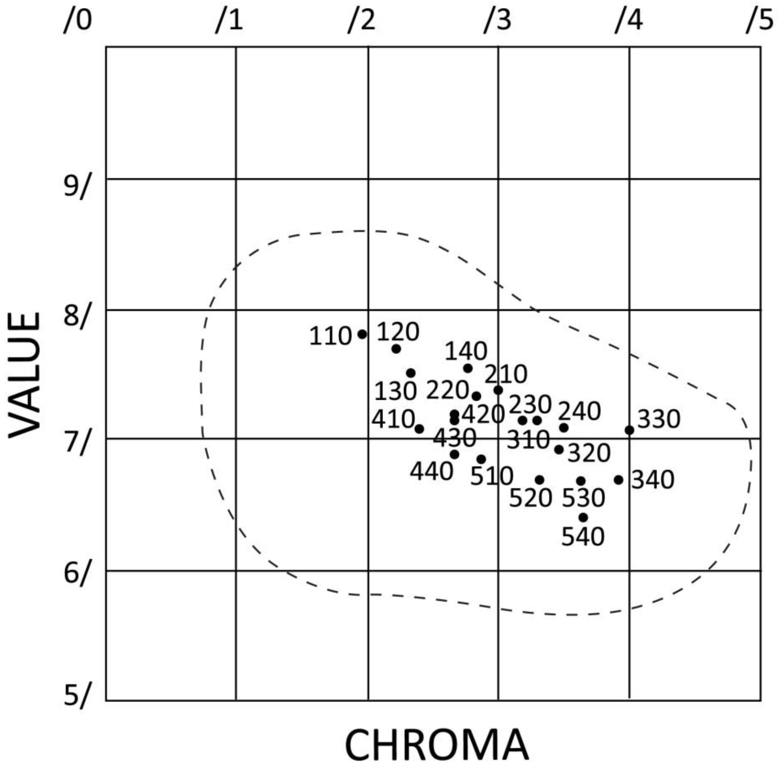 Dentistry Journal Free FullText Color Parameters of the Chromascop