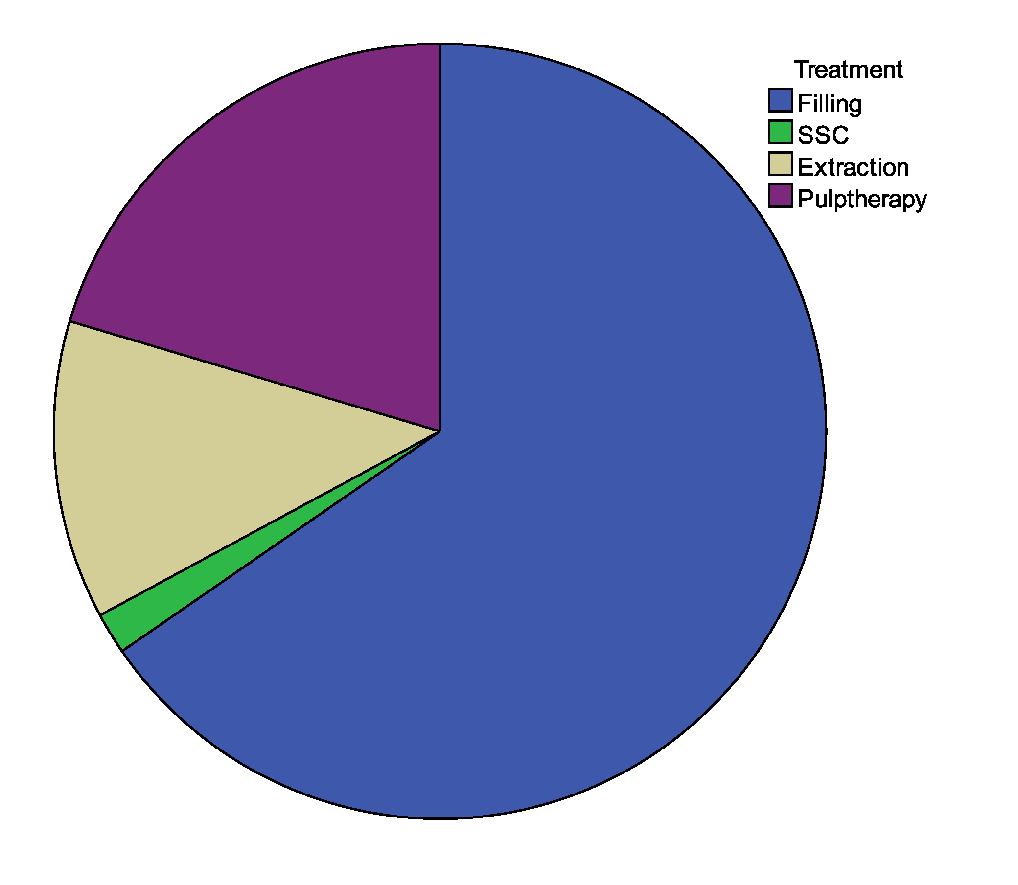 Dentistry Journal Free Full Text Improving Oral Health Status Of - dentistry 02 00022 g003