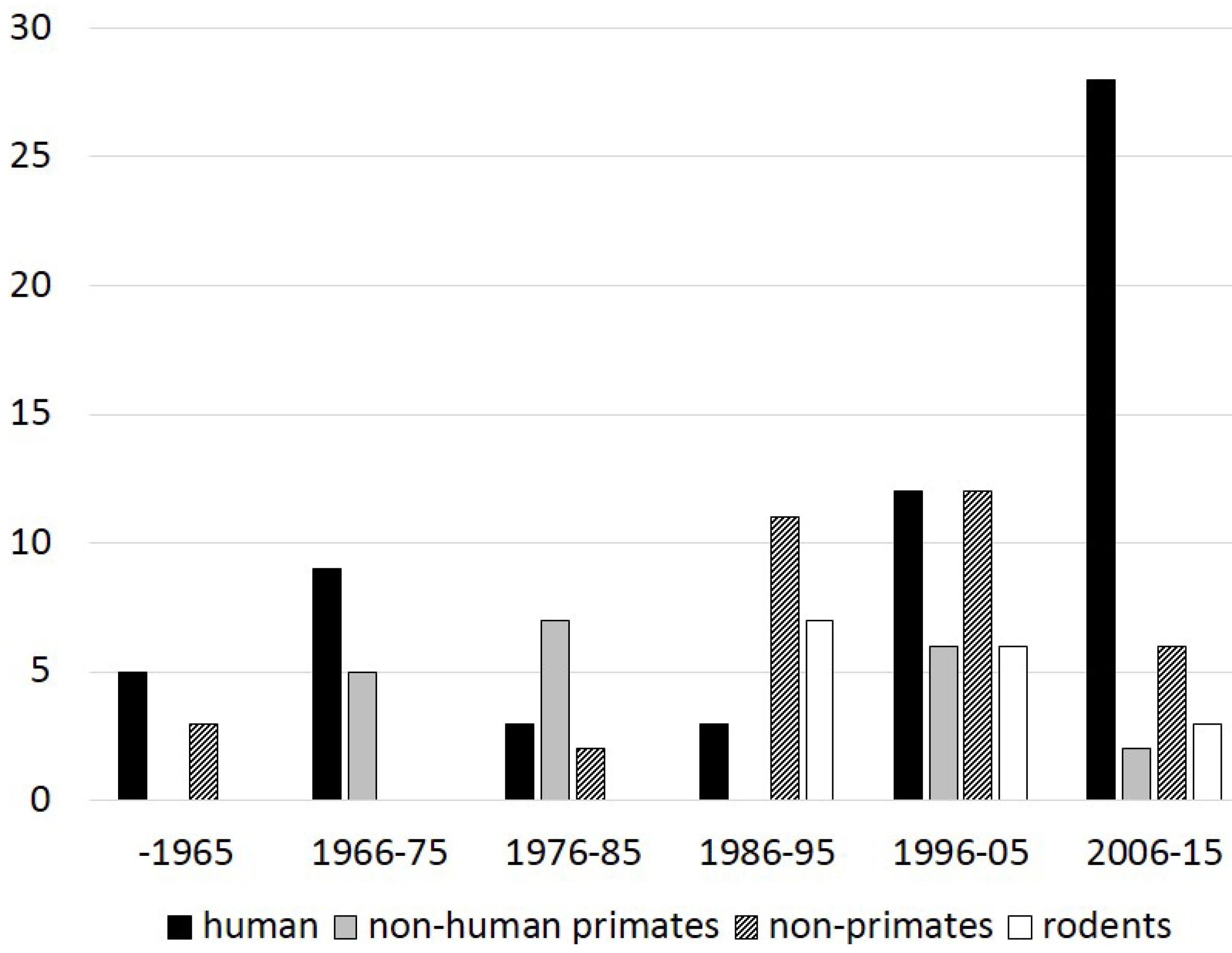 Dentistry 03 00133 g001 1024