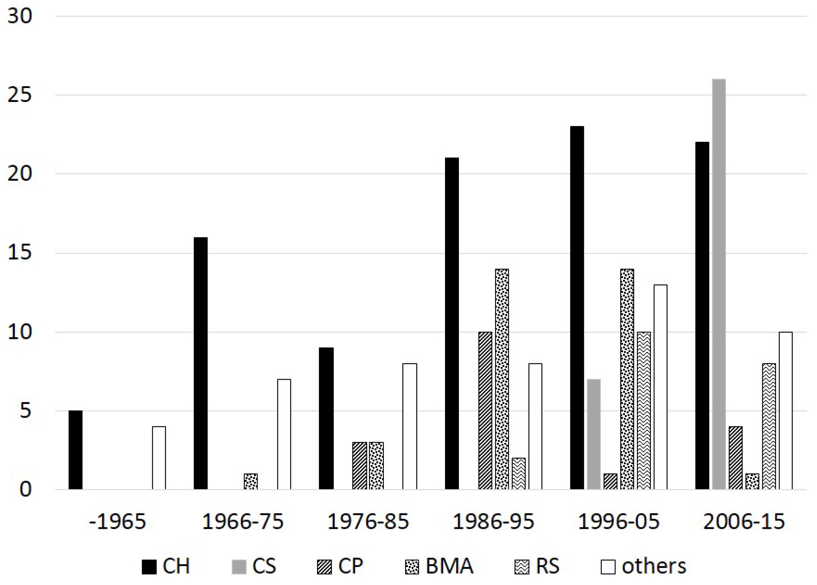 Dentistry 03 00133 g002 1024