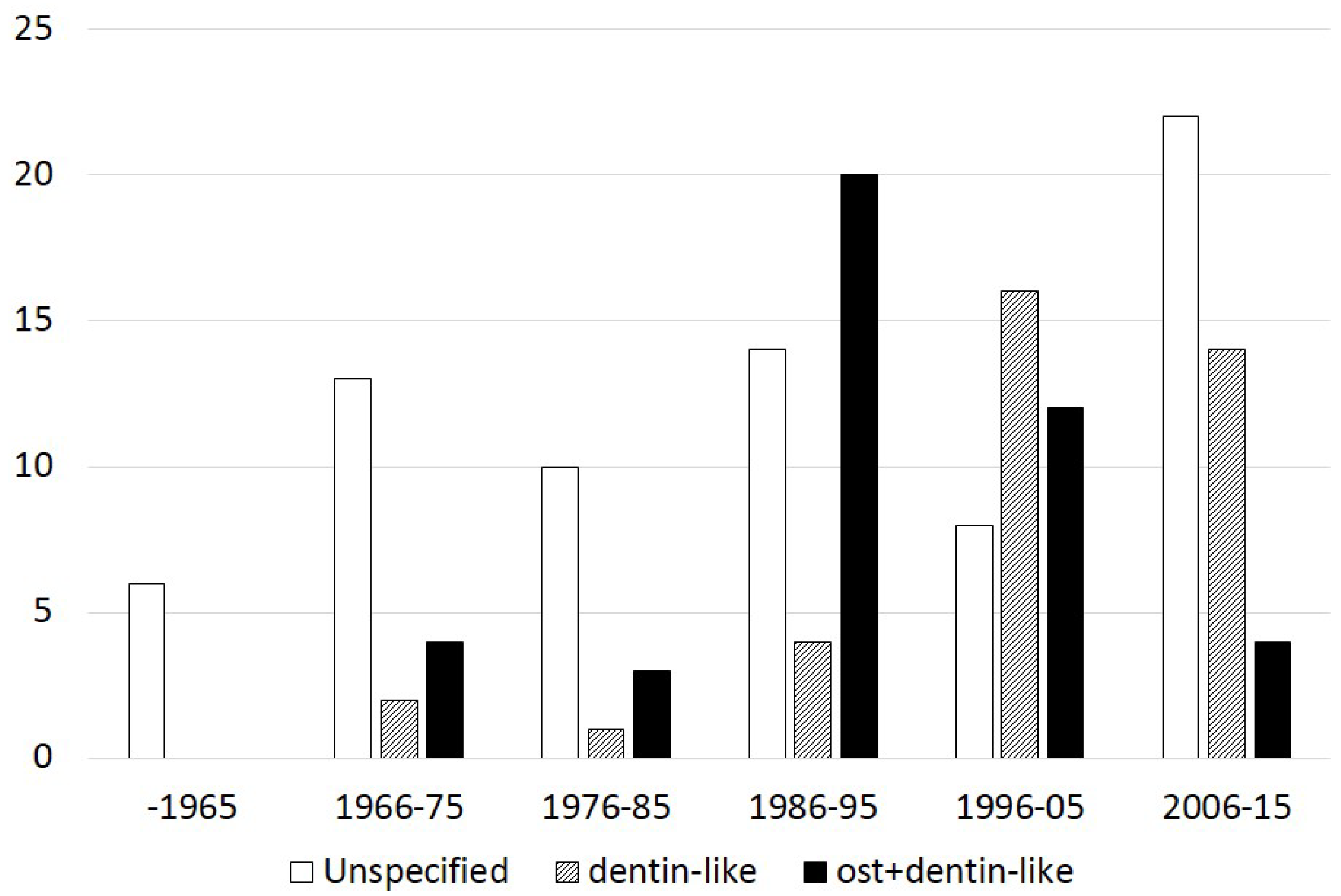 Dentistry 03 00133 g003 1024