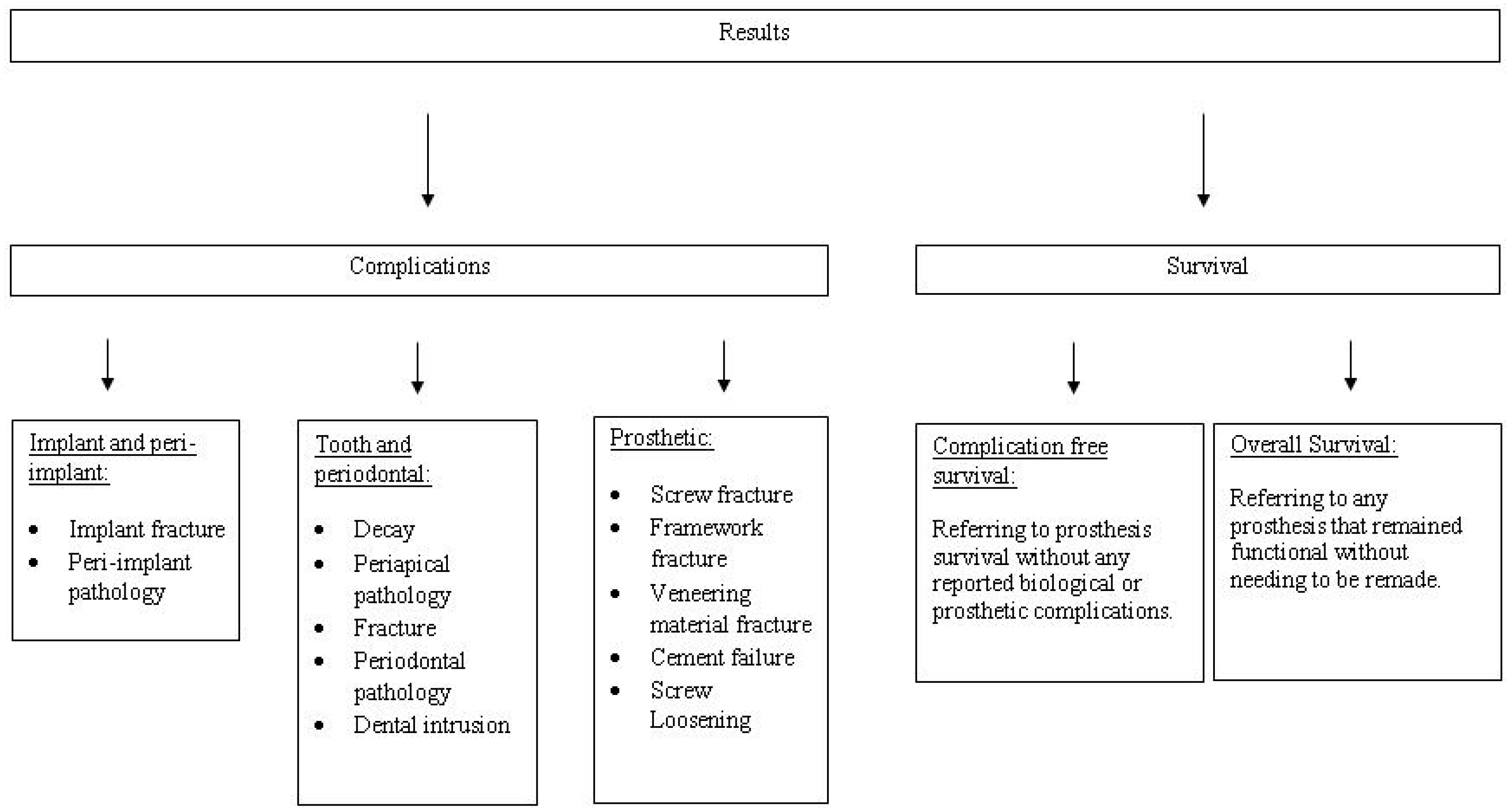 Dentistry 04 00015 g002