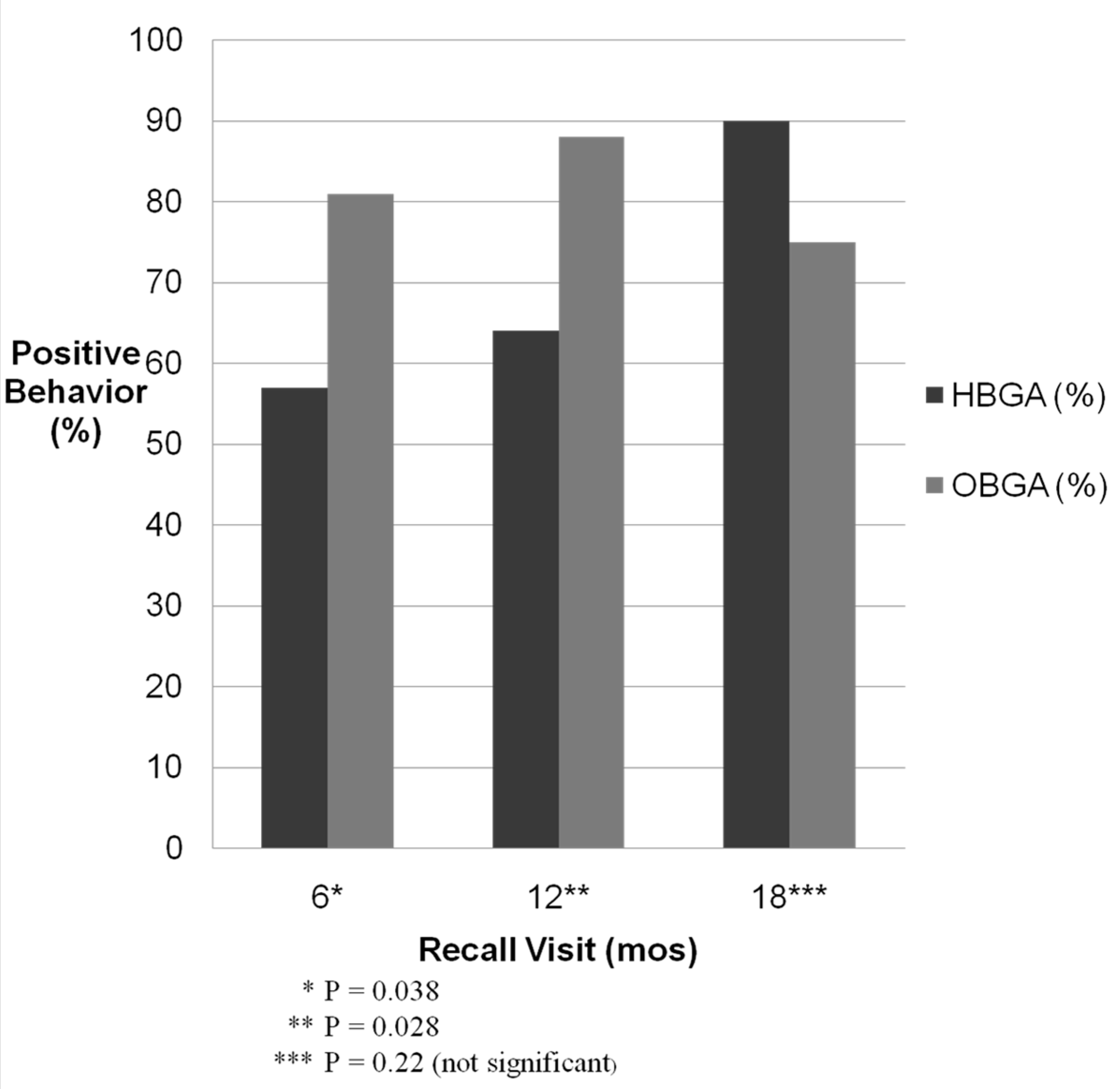Dentistry 04 00027 g001