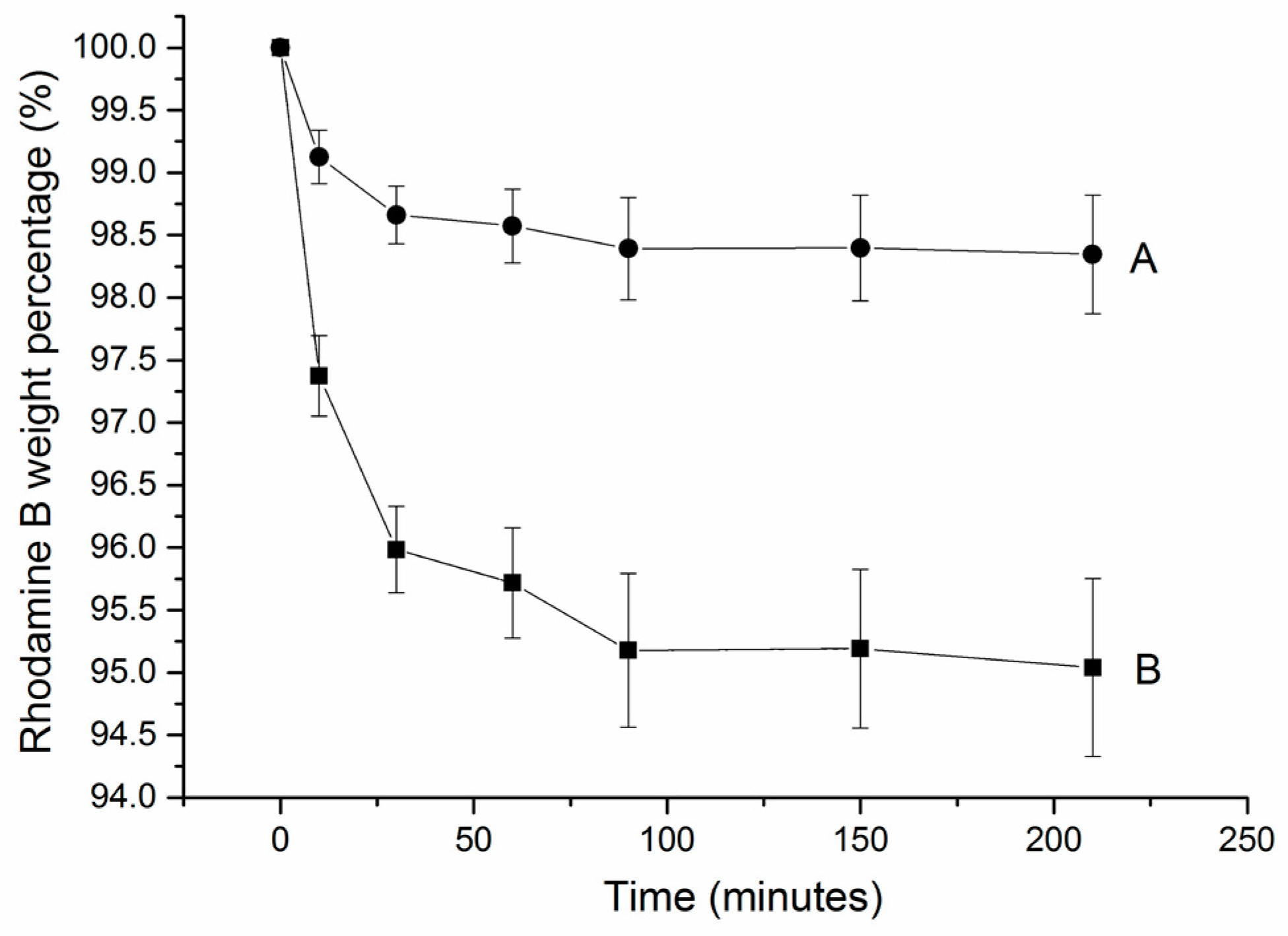 Dentistry Journal Free Full Text A Study For Tooth Bleaching Via Carbamide Peroxide Loaded Hollow Calcium Phosphate Spheres Html Dentistry Journal Free Full Text A Study For Tooth Bleaching Via Carbamide Peroxide Loaded Hollow Calcium Phosphate Spheres Html