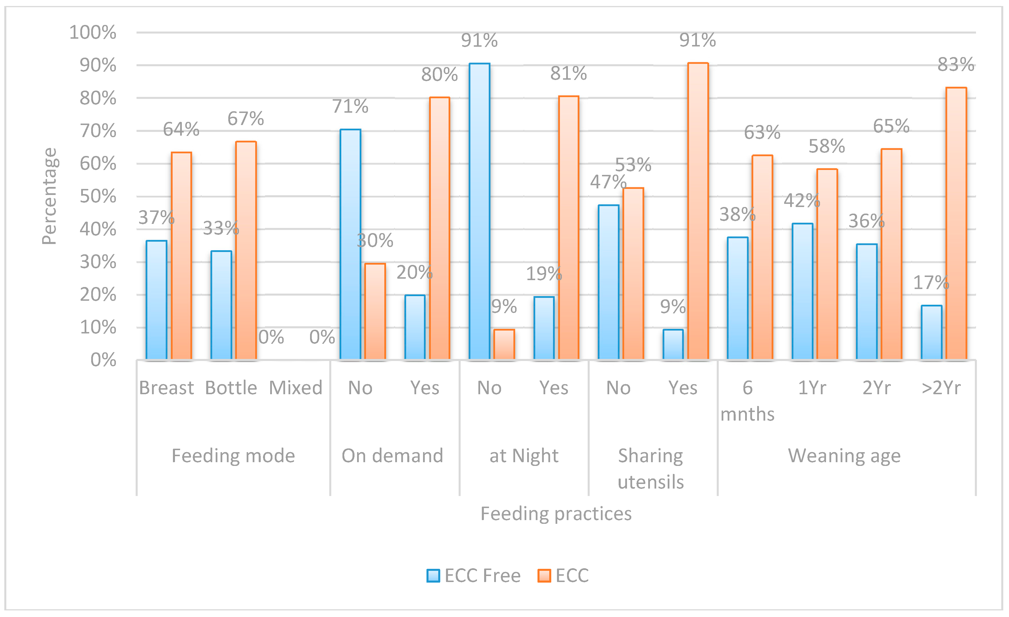 Dentistry 05 00004 g003