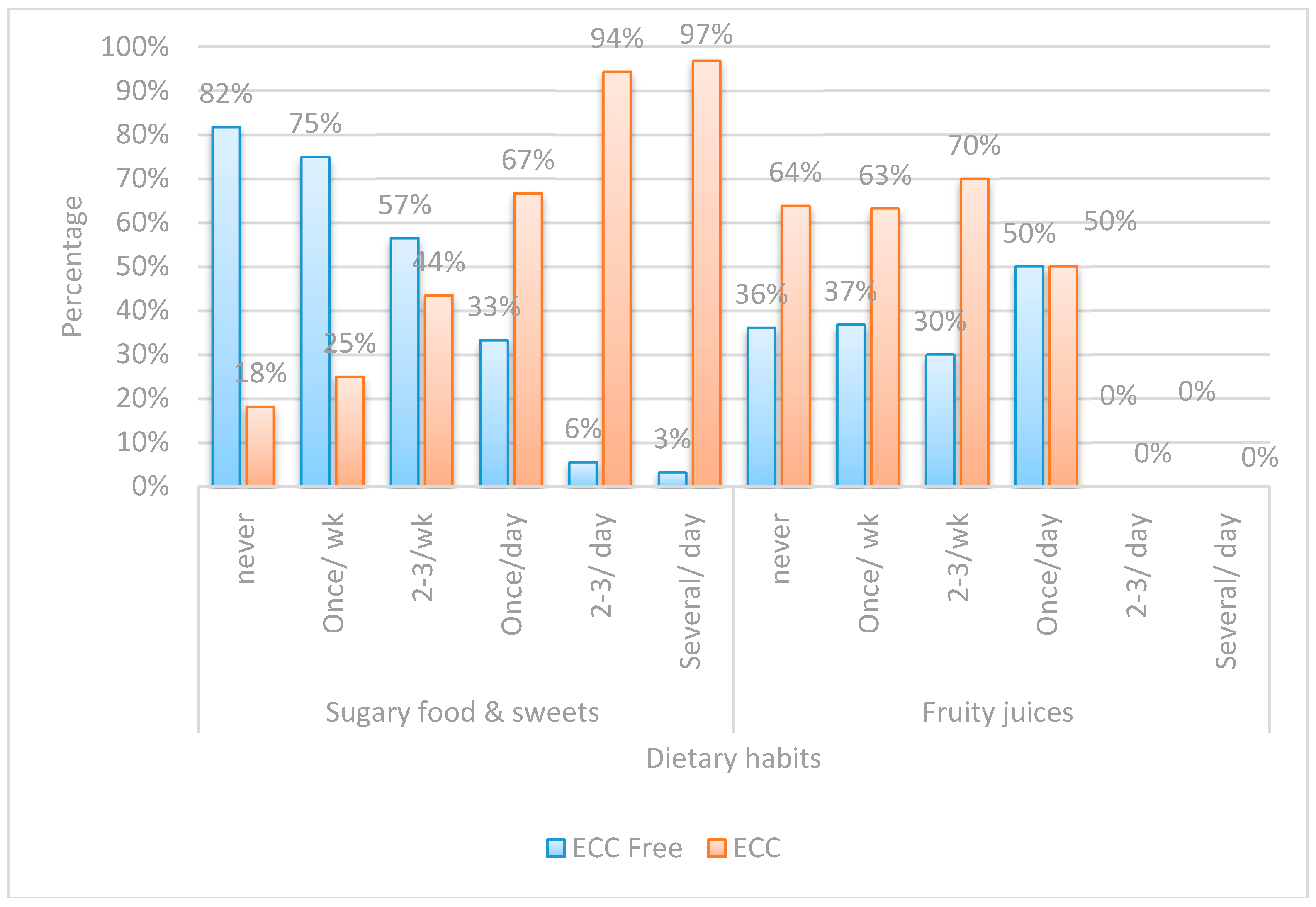 Dentistry 05 00004 g004