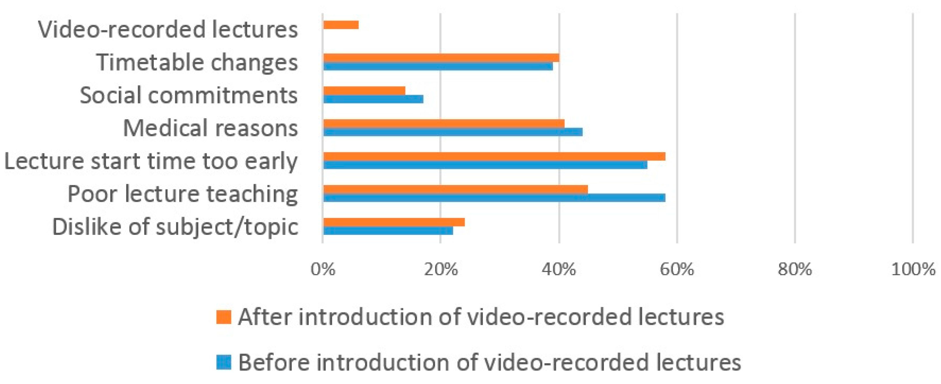 Dentistry 05 00015 g005 550