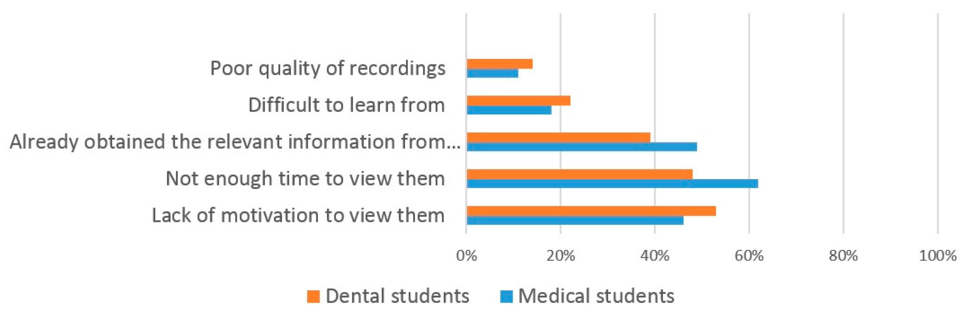 Dentistry 05 00015 g008 550