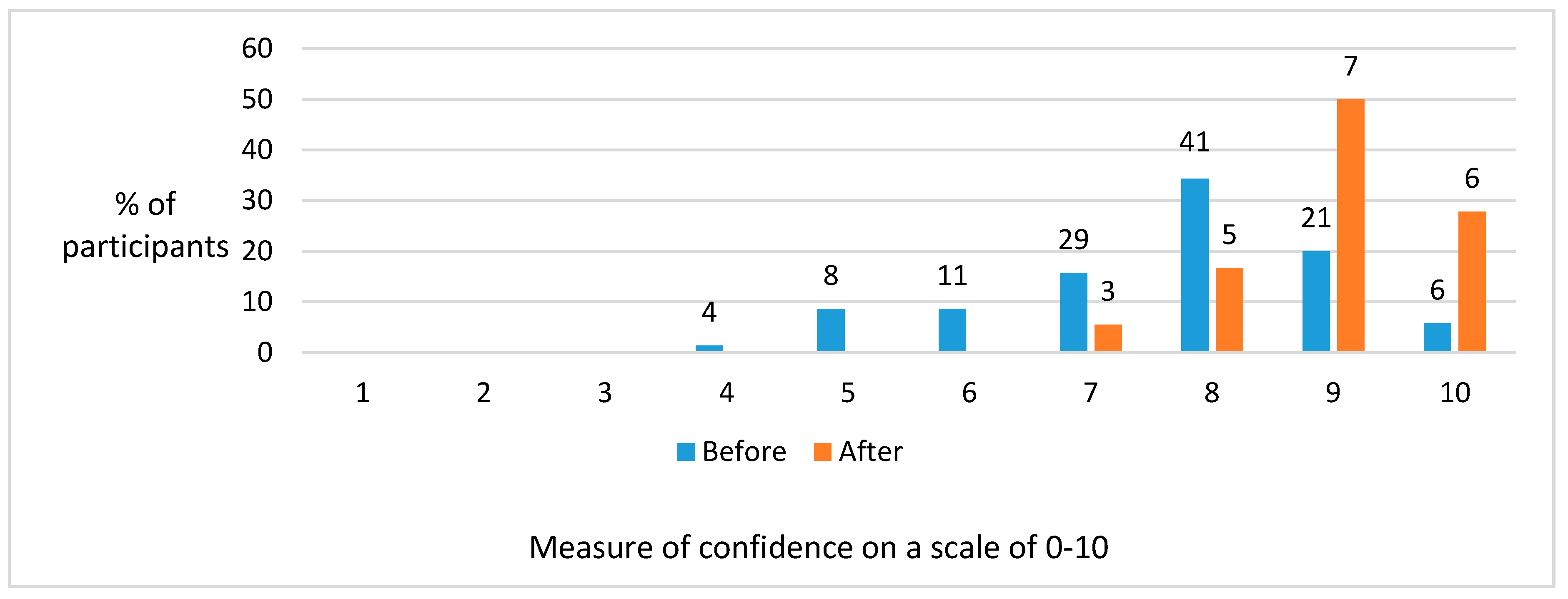 Dentistry 05 00016 g001