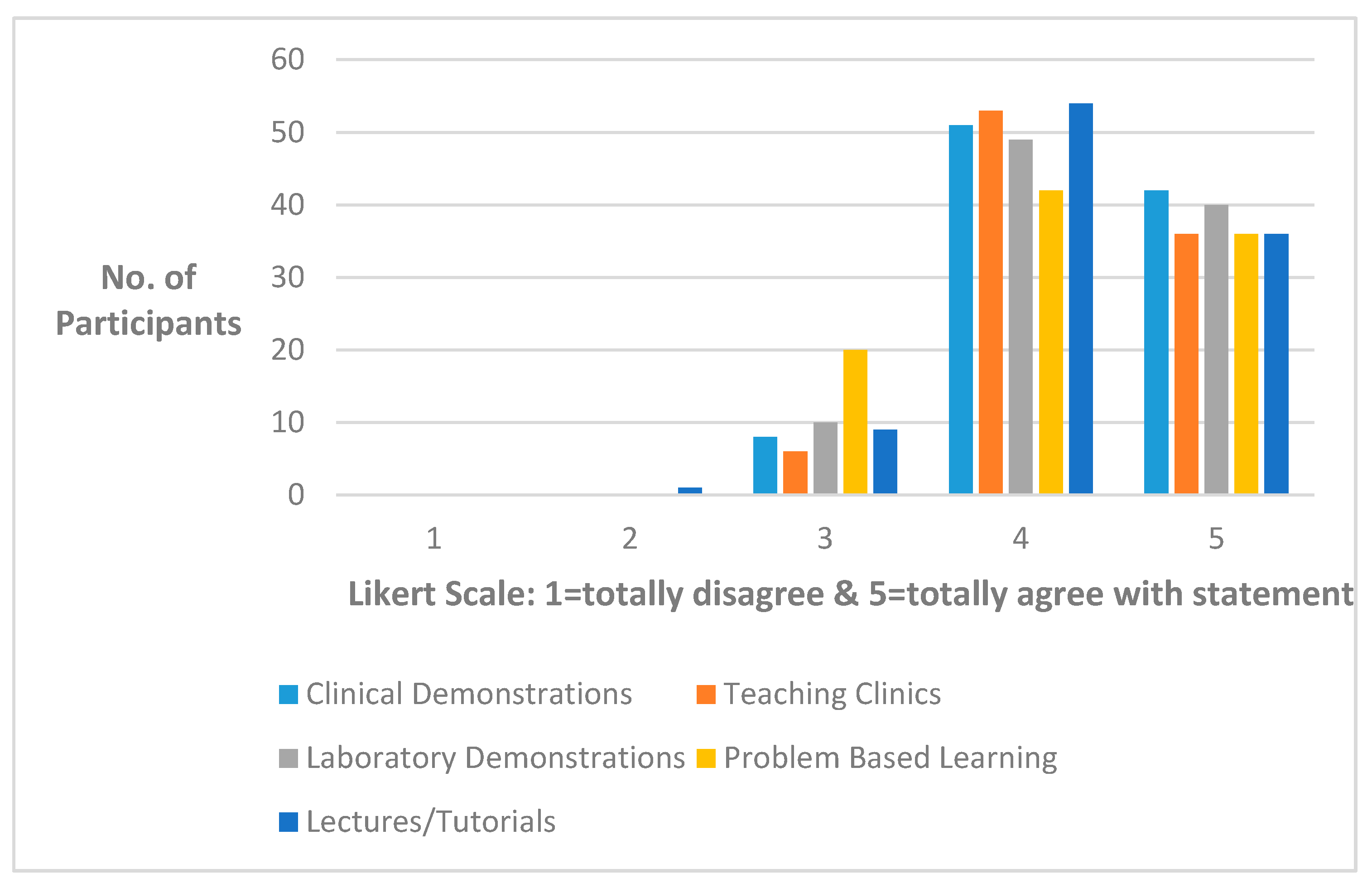 Dentistry 05 00016 g003