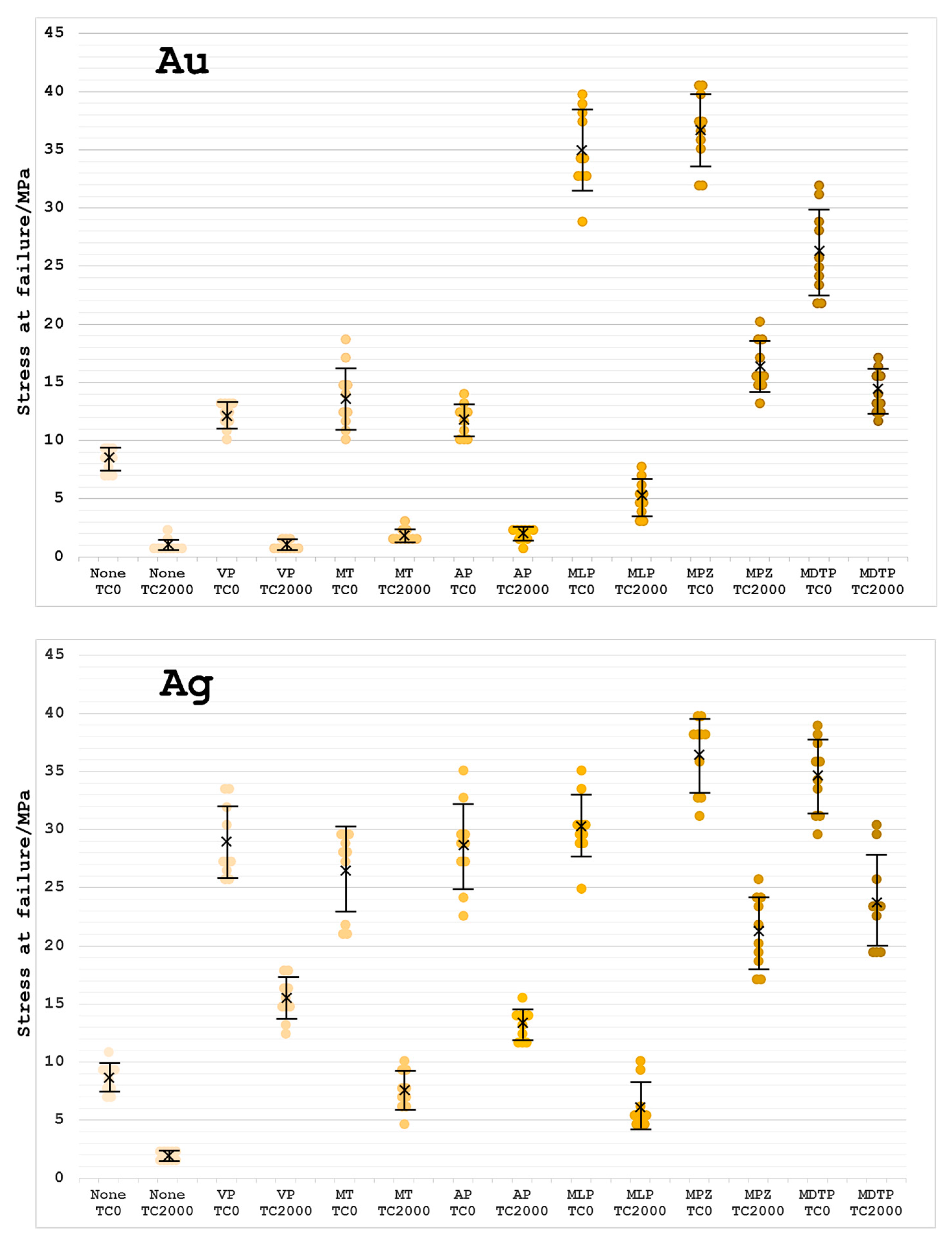 Dentistry 05 00022 g003a 550