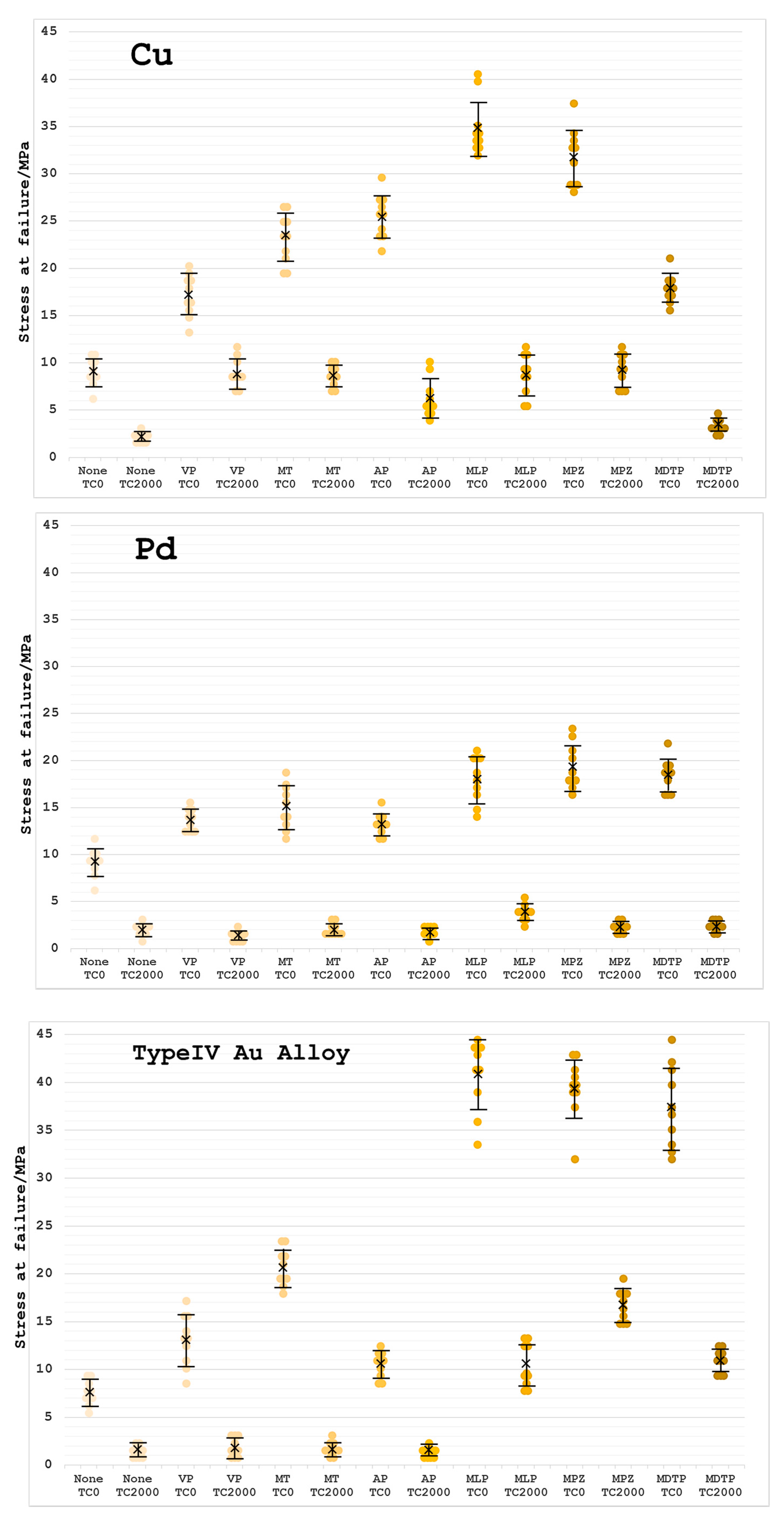 Dentistry 05 00022 g003b 550