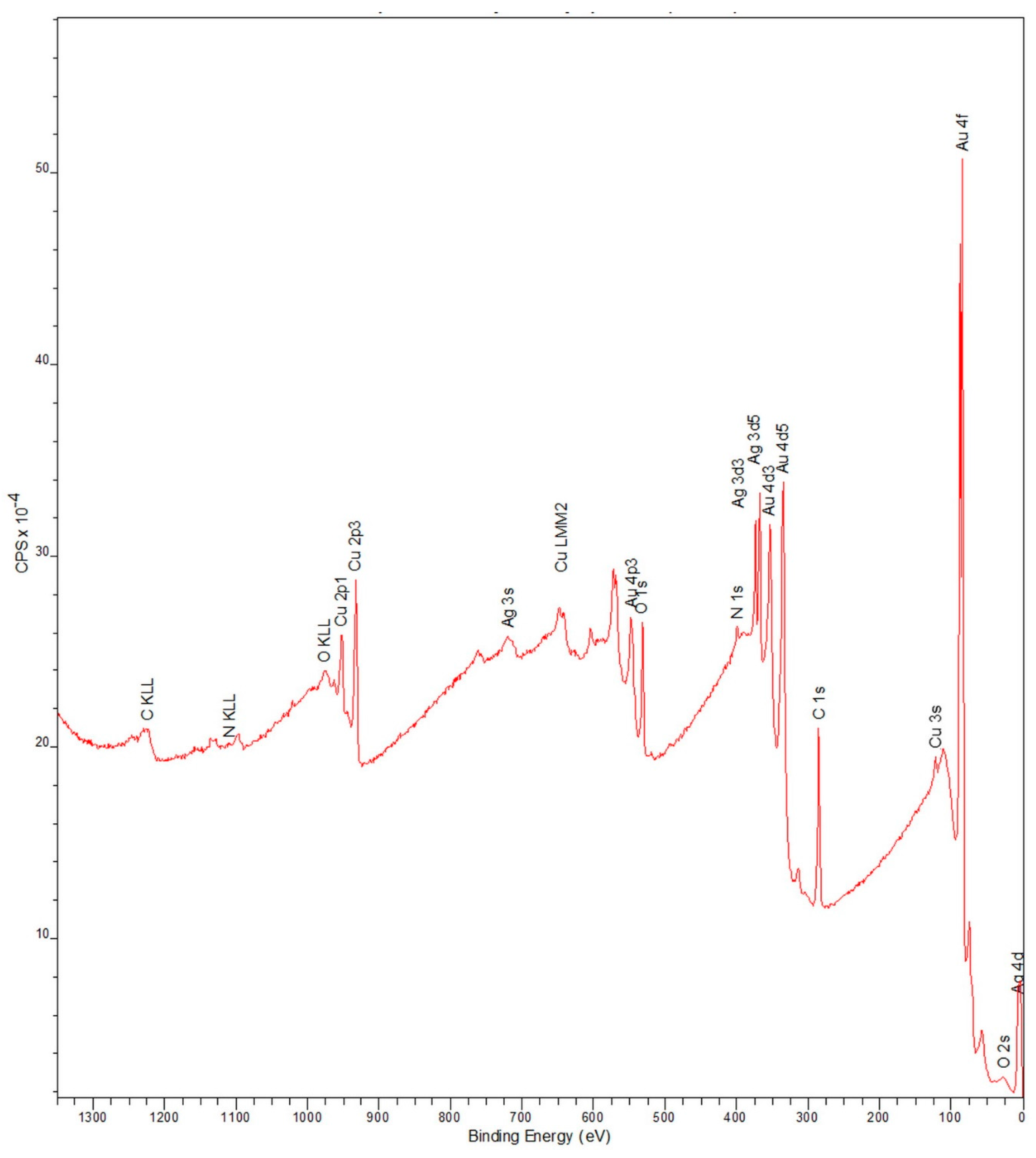 Dentistry 05 00022 g005 550