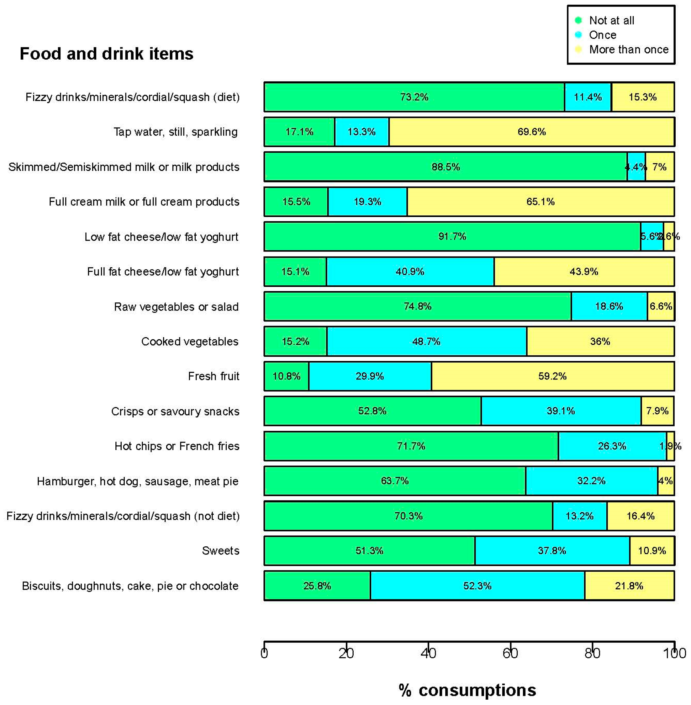 Dentistry 05 00025 g001 Dentistry 05 00025 g001
