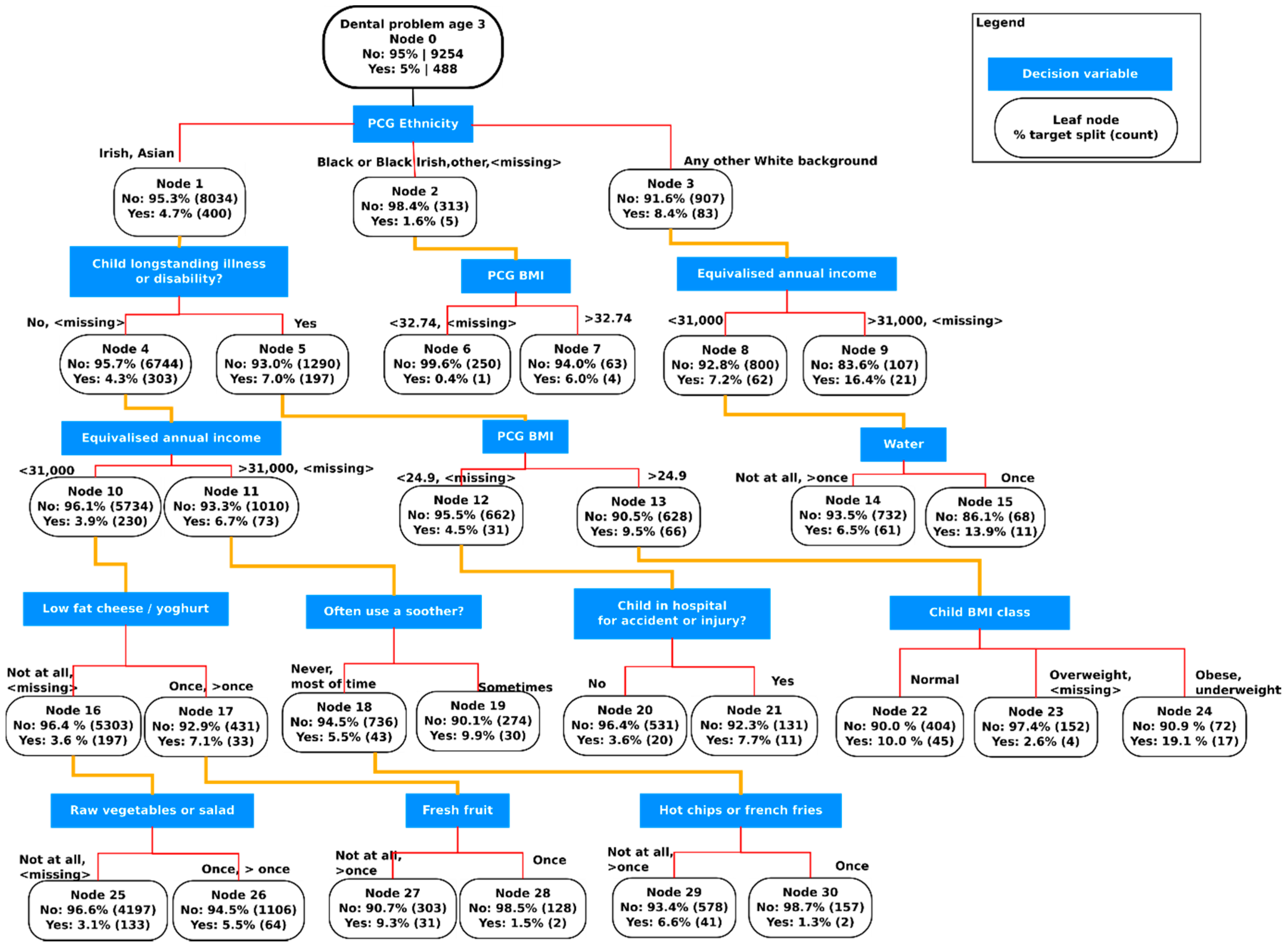 Dentistry 05 00025 g002 Dentistry 05 00025 g002