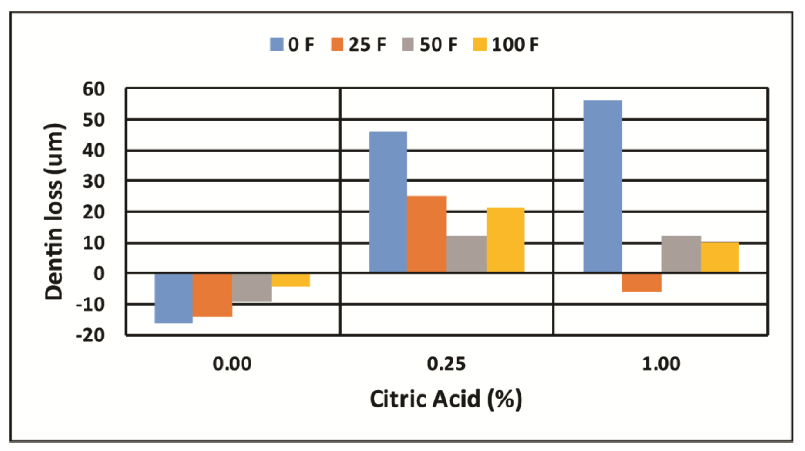 Dentistry 05 00027 g005