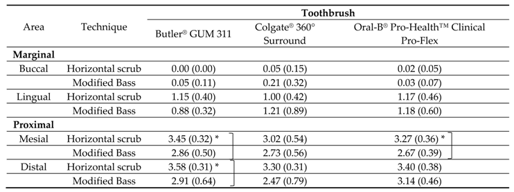 Dentistry 06 00008 i001