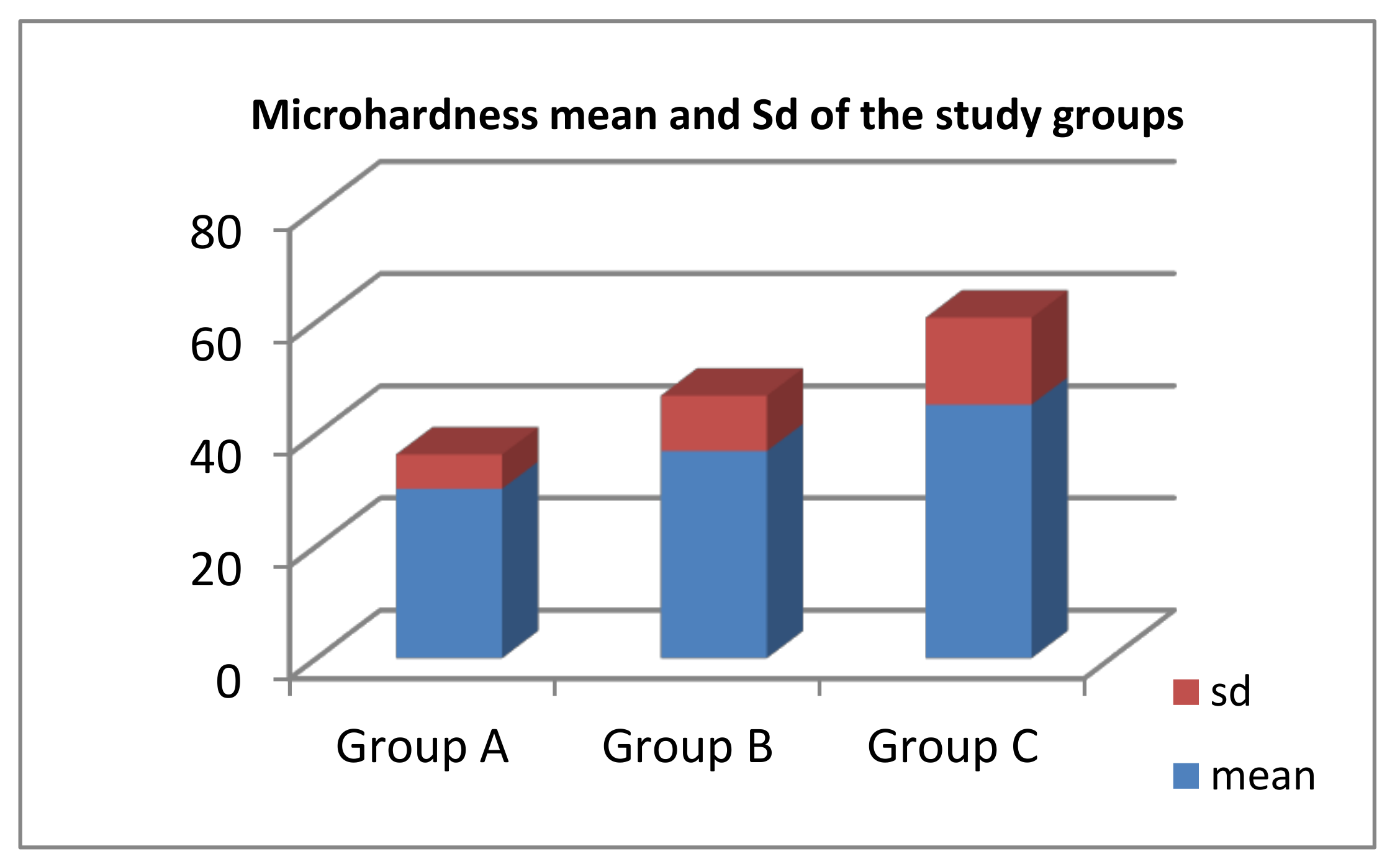 Dentistry 06 00040 g001 Dentistry 06 00040 g001