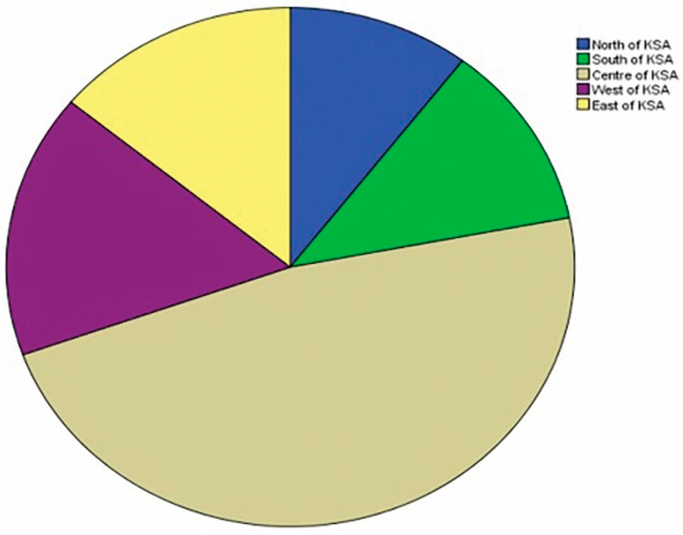 Dentistry 06 00044 g001 Dentistry 06 00044 g001