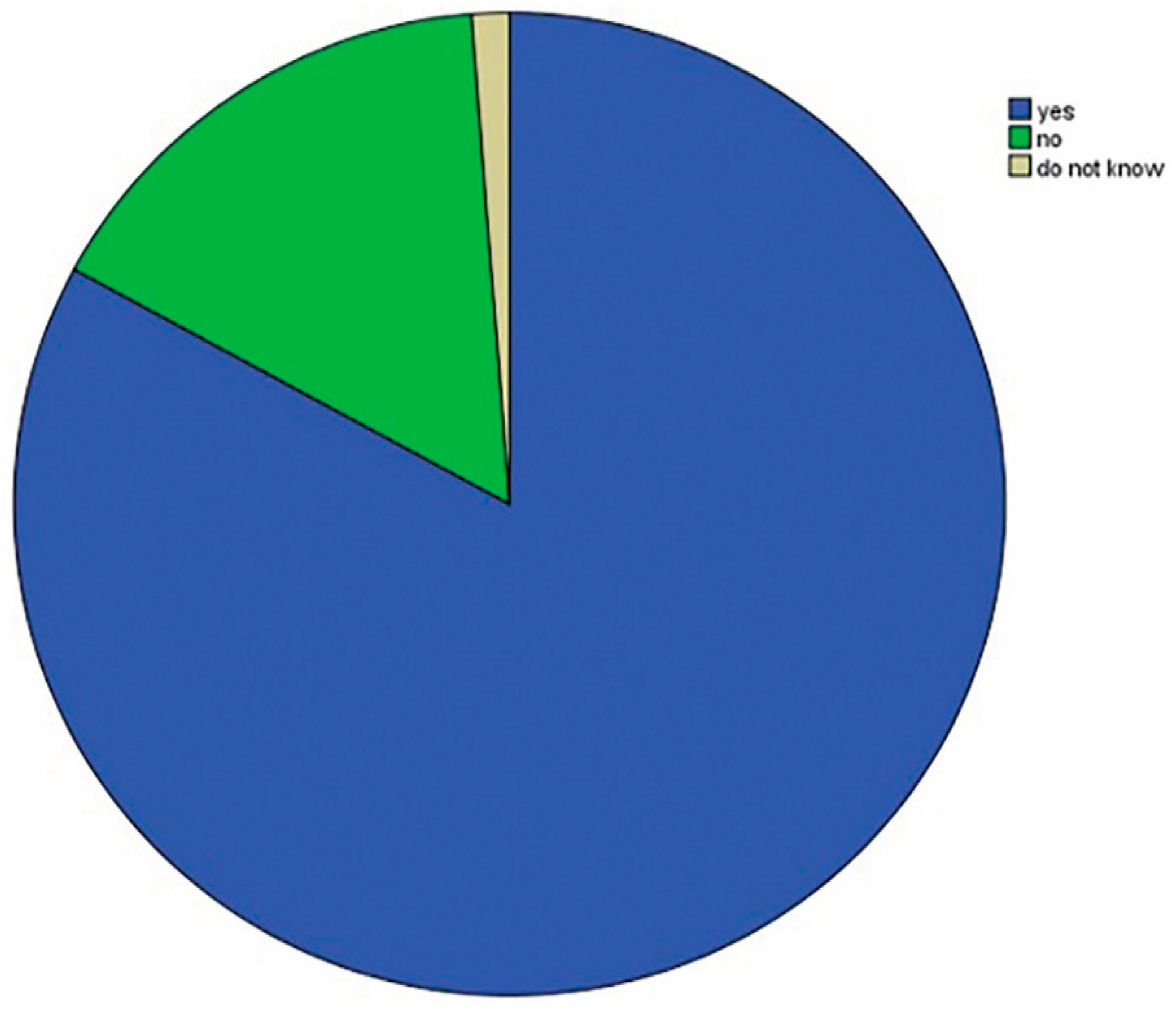 Dentistry 06 00044 g002 Dentistry 06 00044 g002