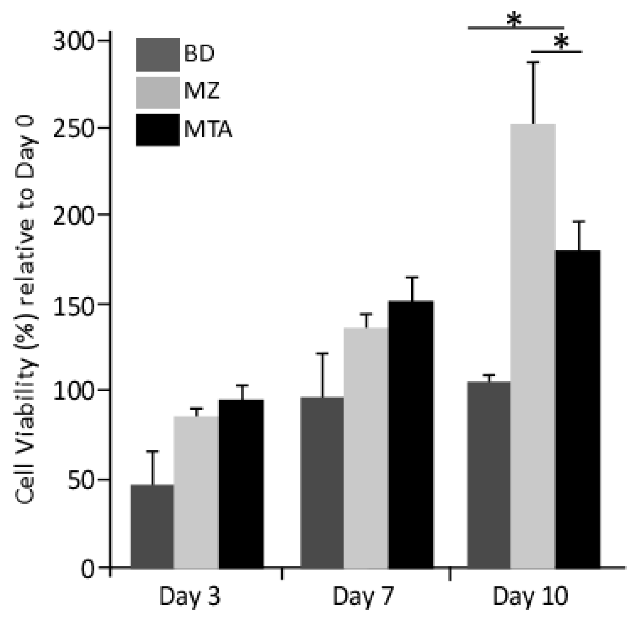 Dentistry 06 00048 g002 Dentistry 06 00048 g002