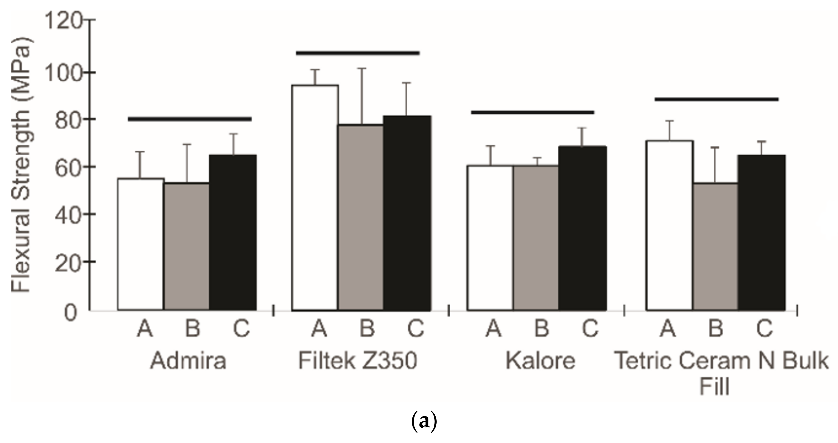 Dentistry 06 00055 g001a