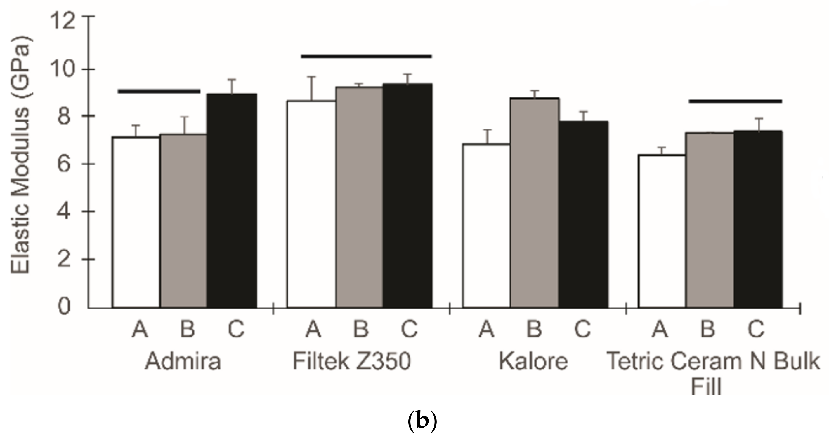 Dentistry 06 00055 g001b
