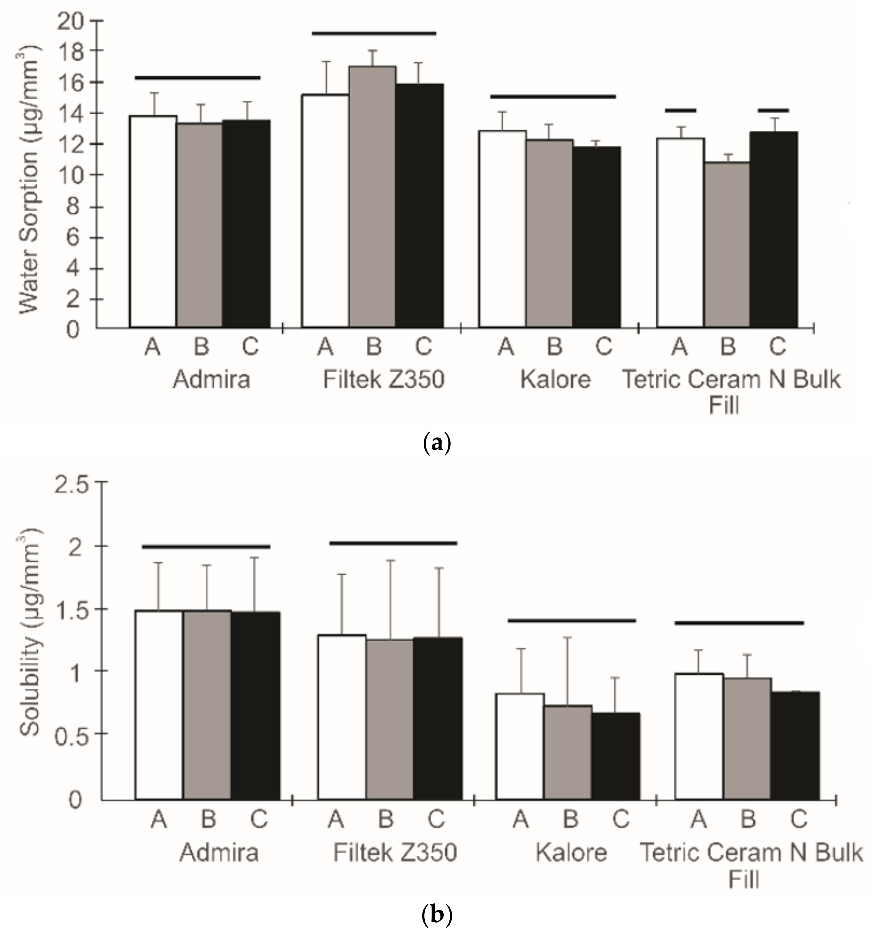 Dentistry 06 00055 g002