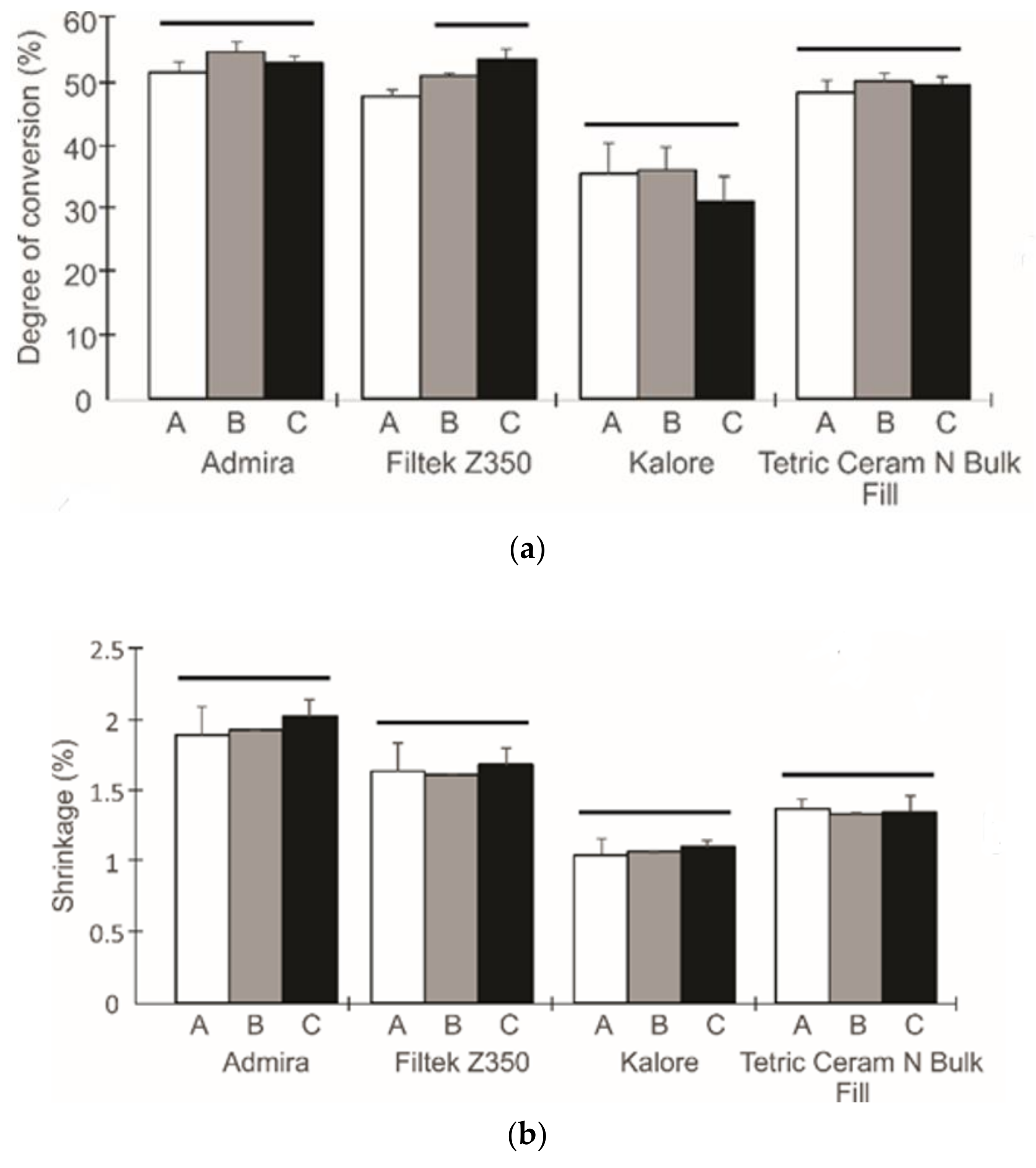 Dentistry 06 00055 g003