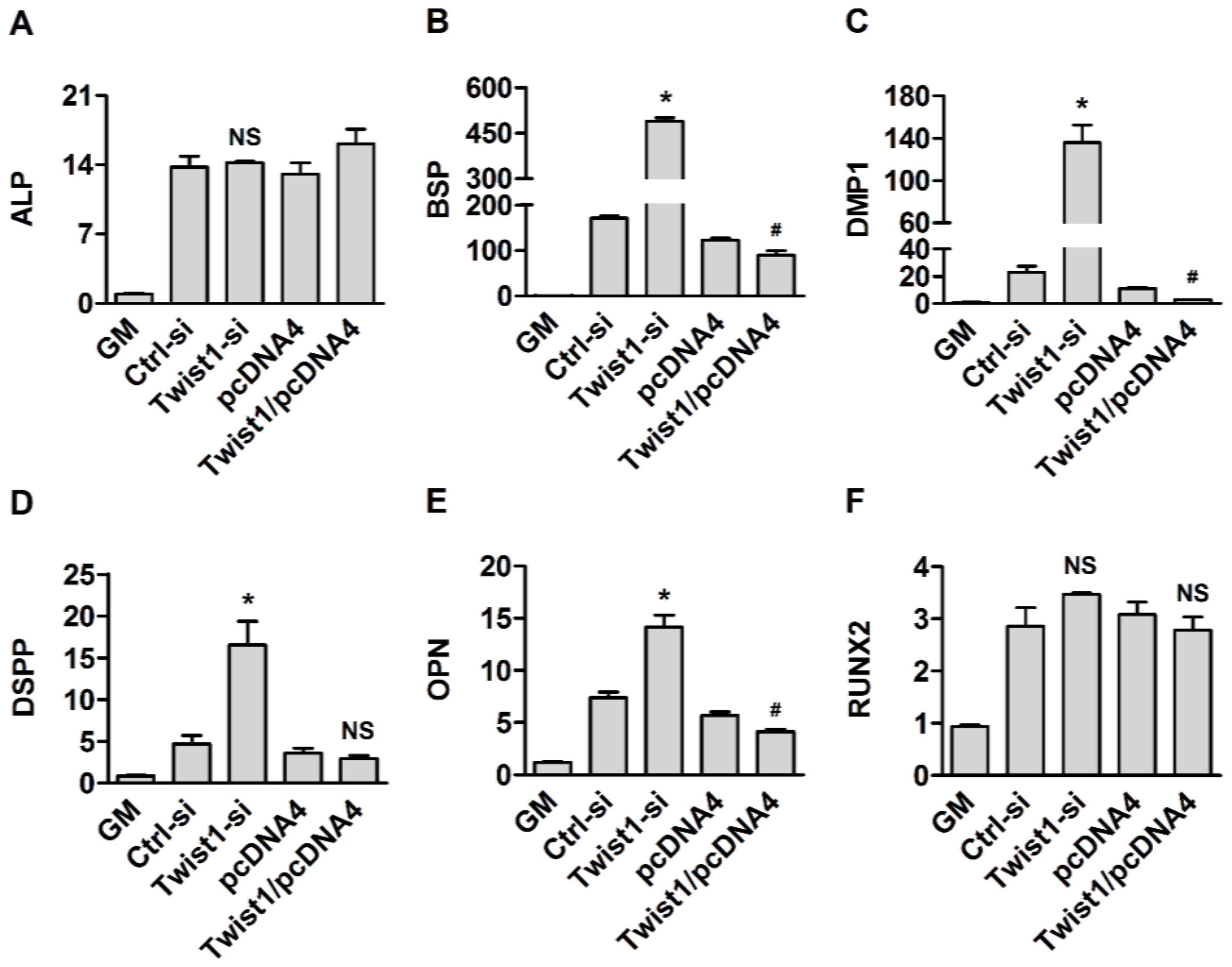 Dentistry 06 00057 g004 Dentistry 06 00057 g004