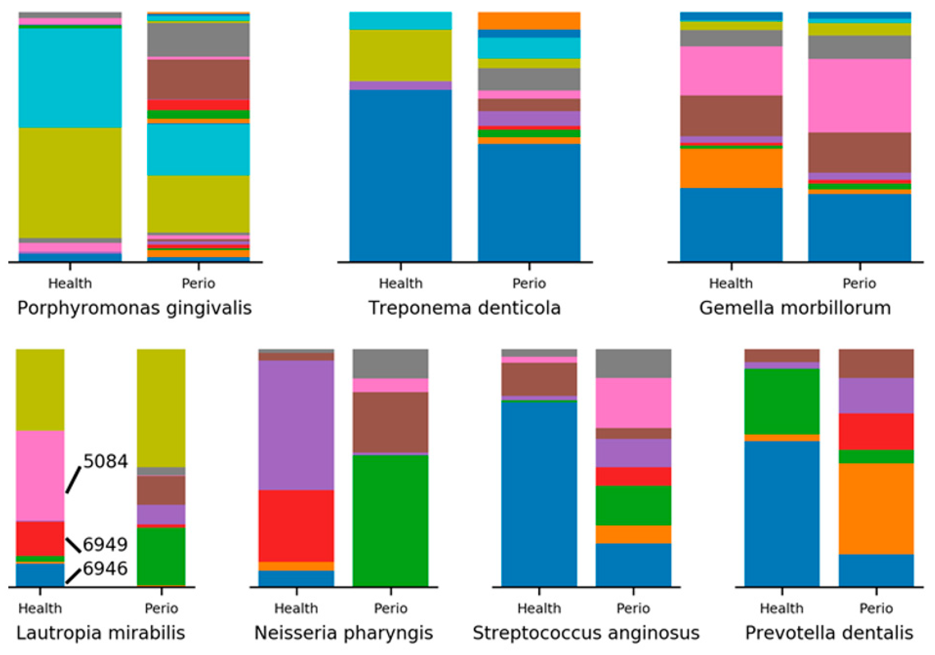 Dentistry 06 00058 g004 Dentistry 06 00058 g004