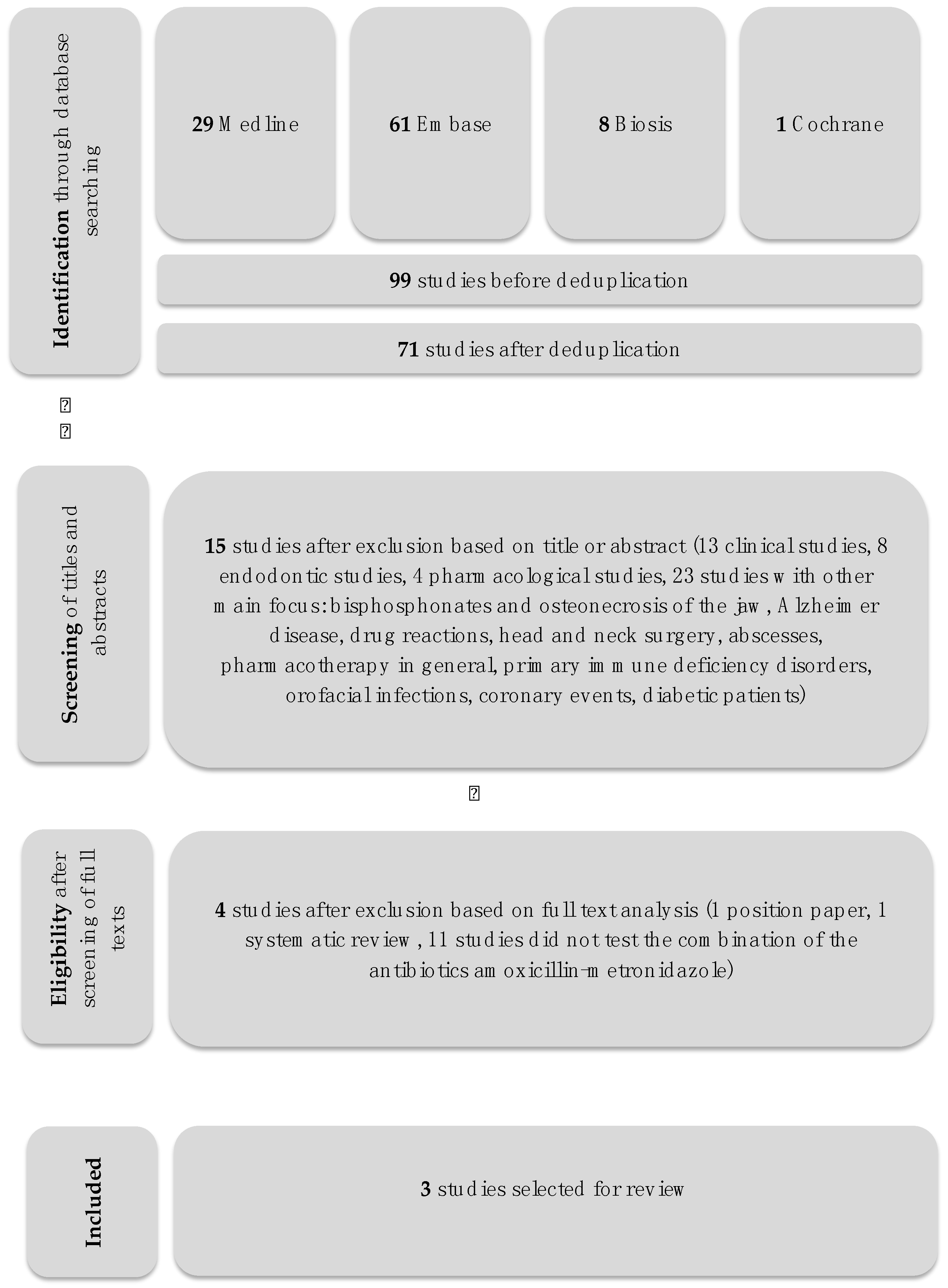 Dapsone for eczema