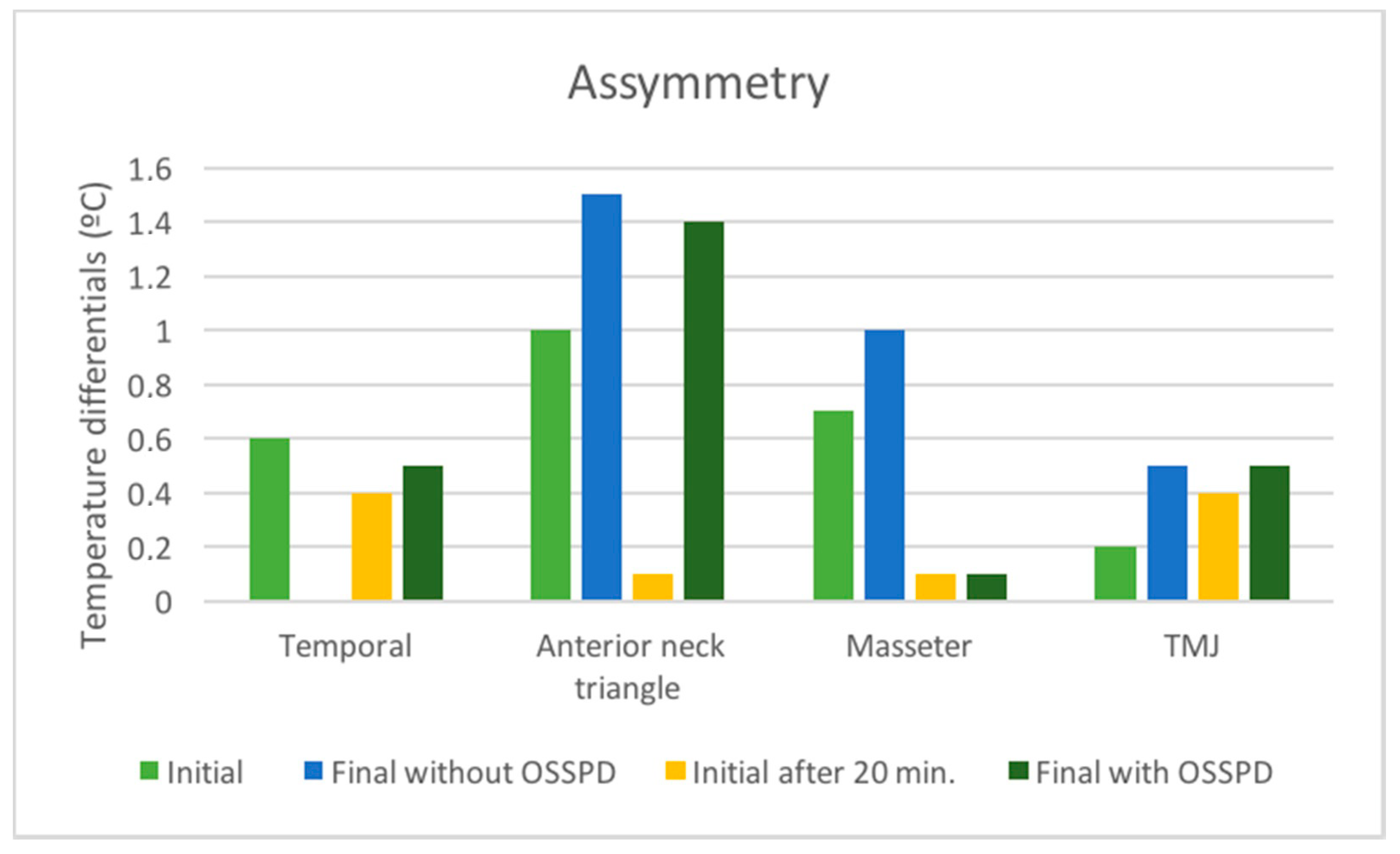 Dentistry 06 00063 g012