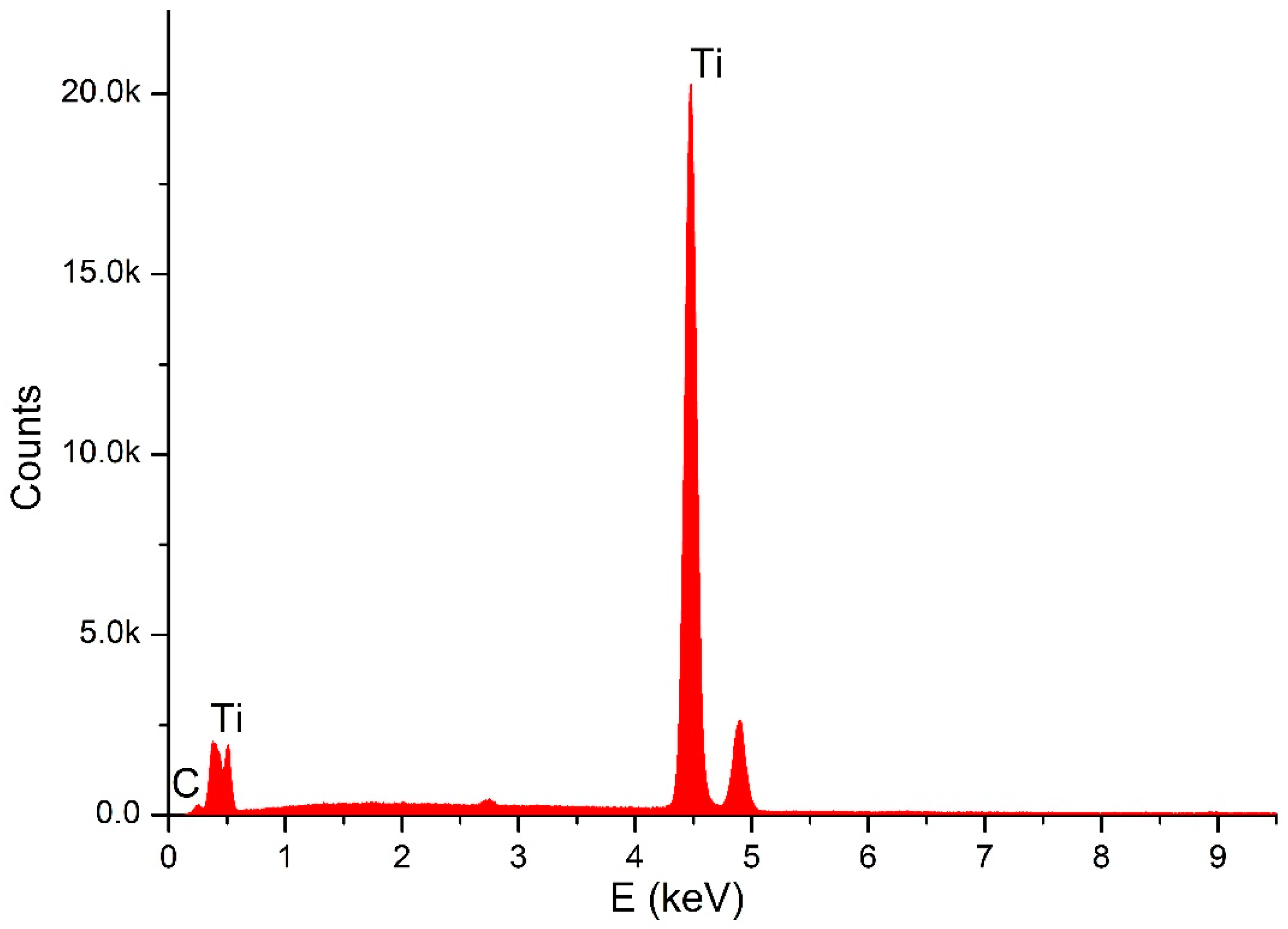 Dentistry 06 00066 g002