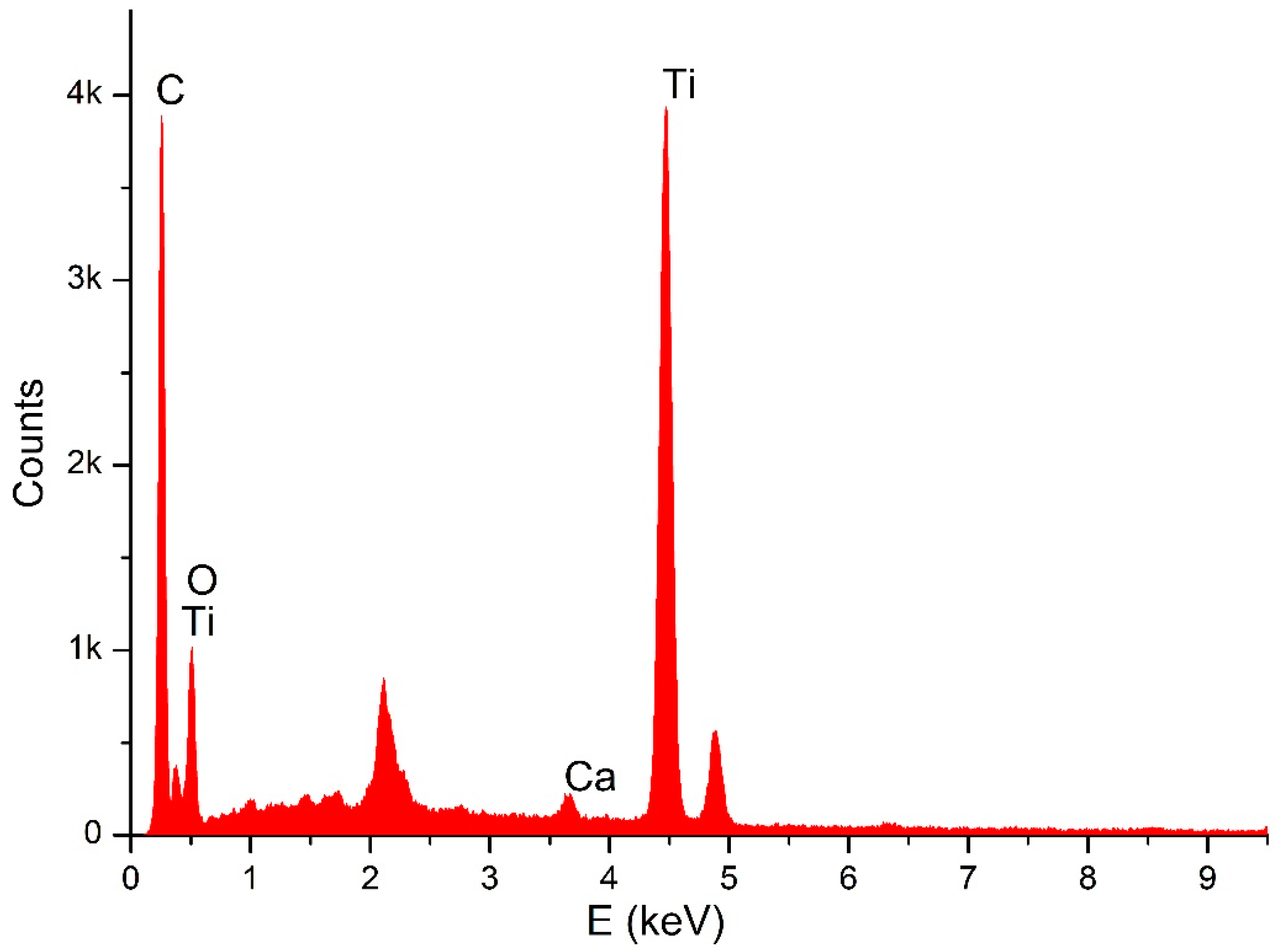 Dentistry 06 00066 g003