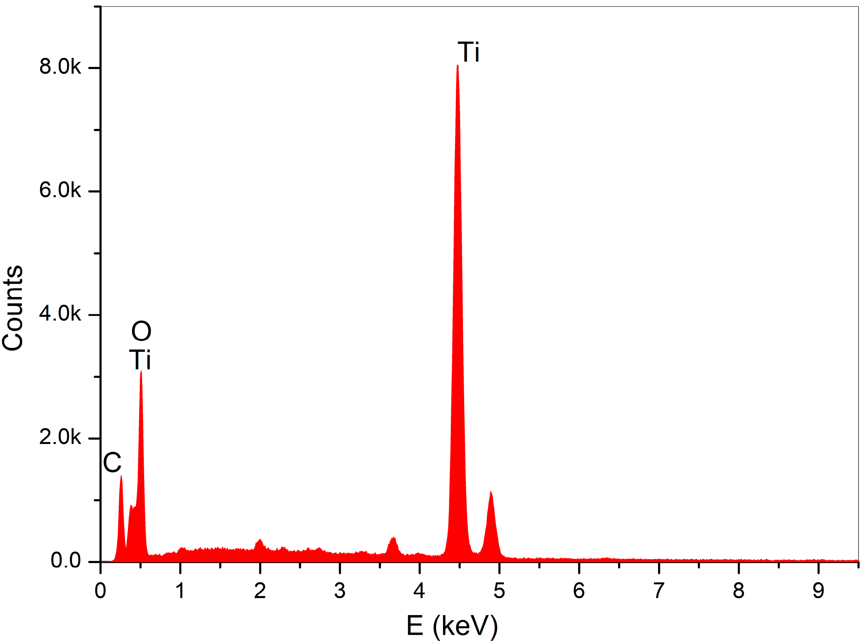 Dentistry 06 00066 g004