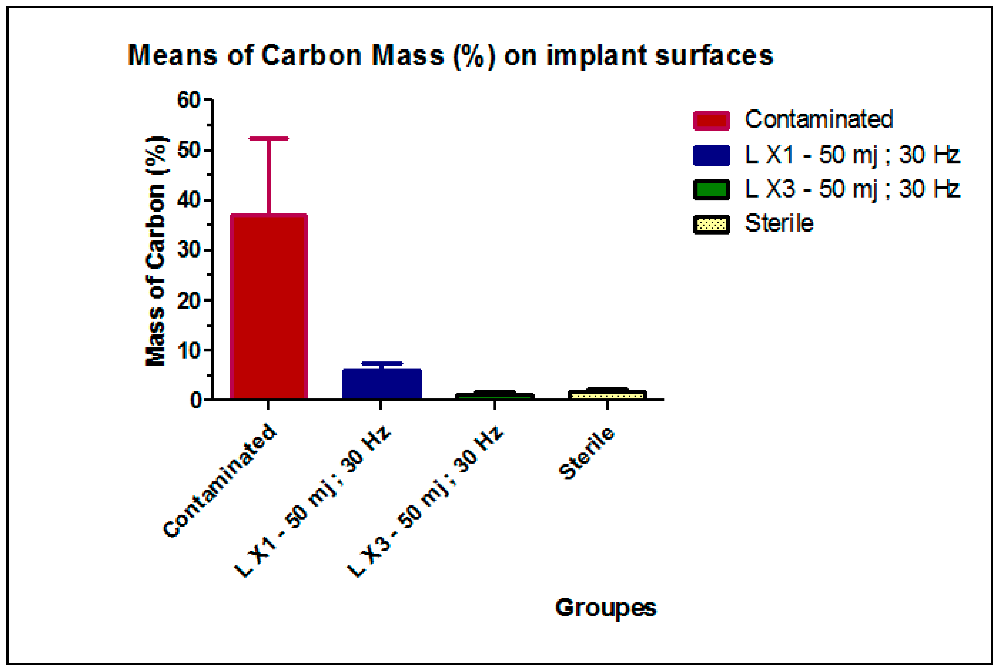 Dentistry 06 00066 g006